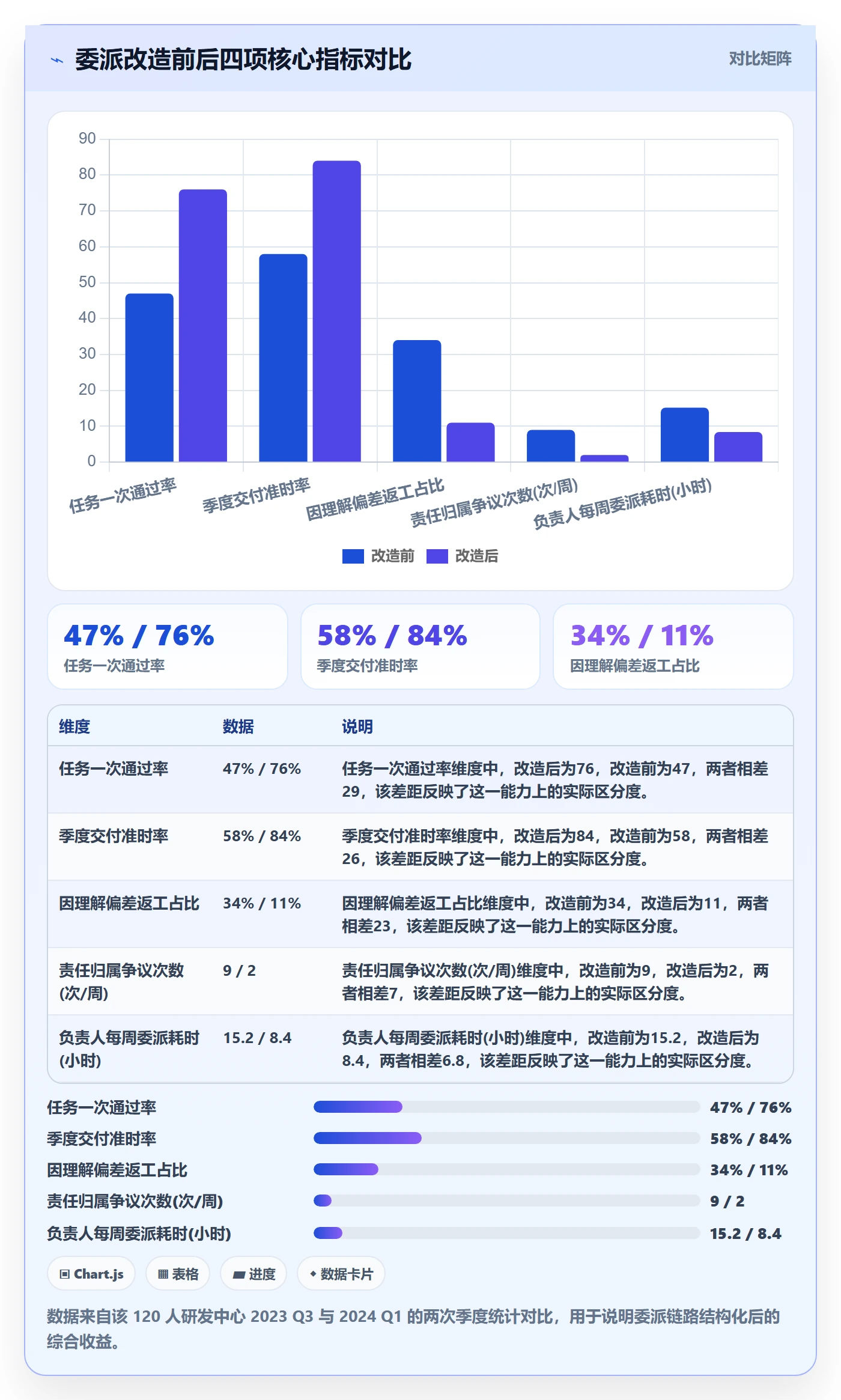 委派怎么做？项目负责人效率提升：任务分派从0到1