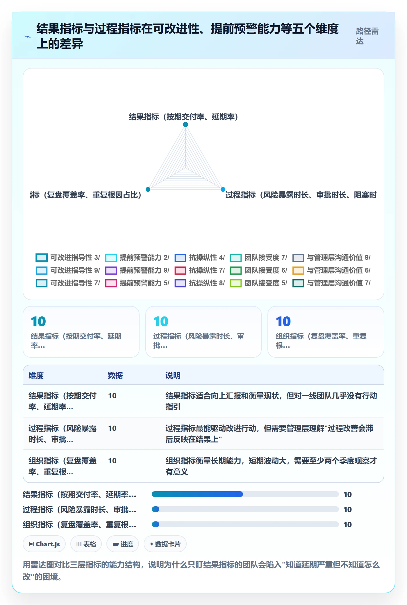 延期流程与规范:研发团队任务执行协同管理关键指标