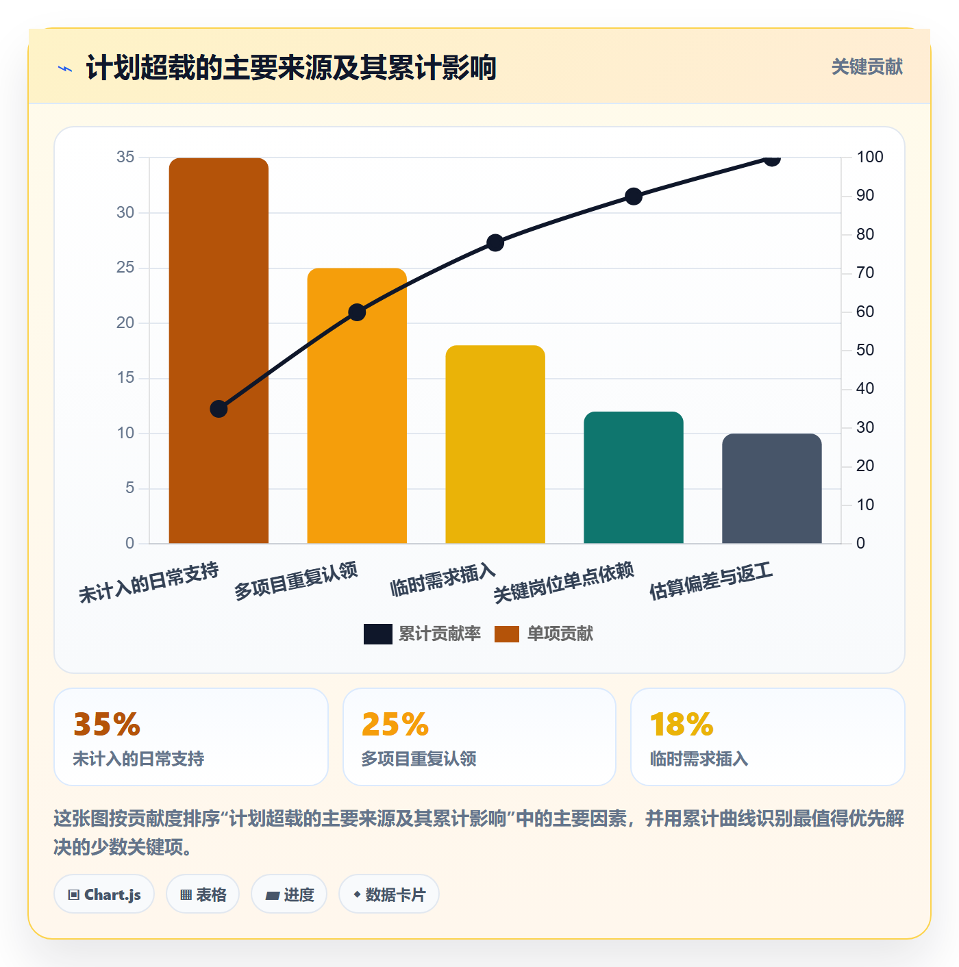 人力资源计划投入比例教程:跨部门团队最佳实践,避坑指南