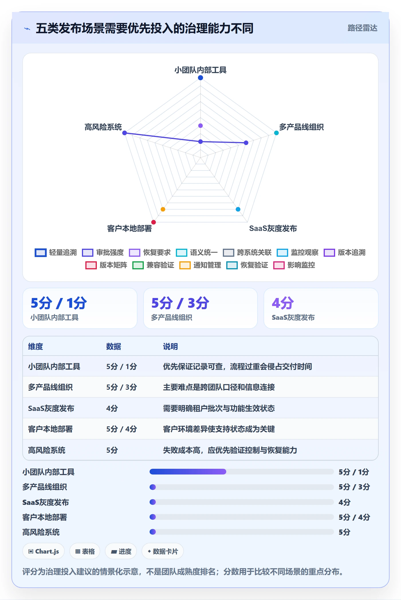 发布记录怎么做？项目经理最佳实践：版本管理从0到1