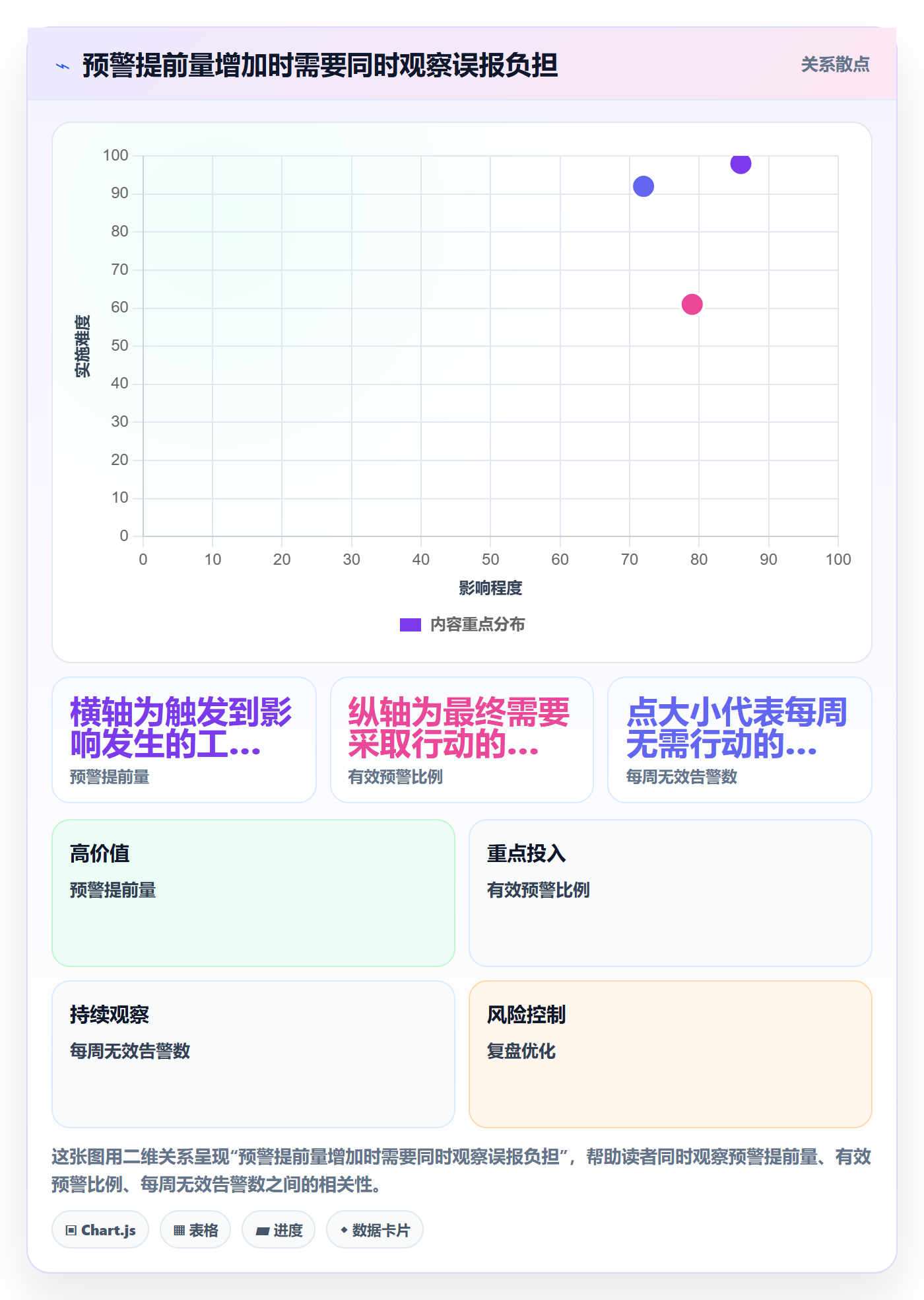 跟踪流程与规范:企业管理者进度跟踪风险控制关键指标