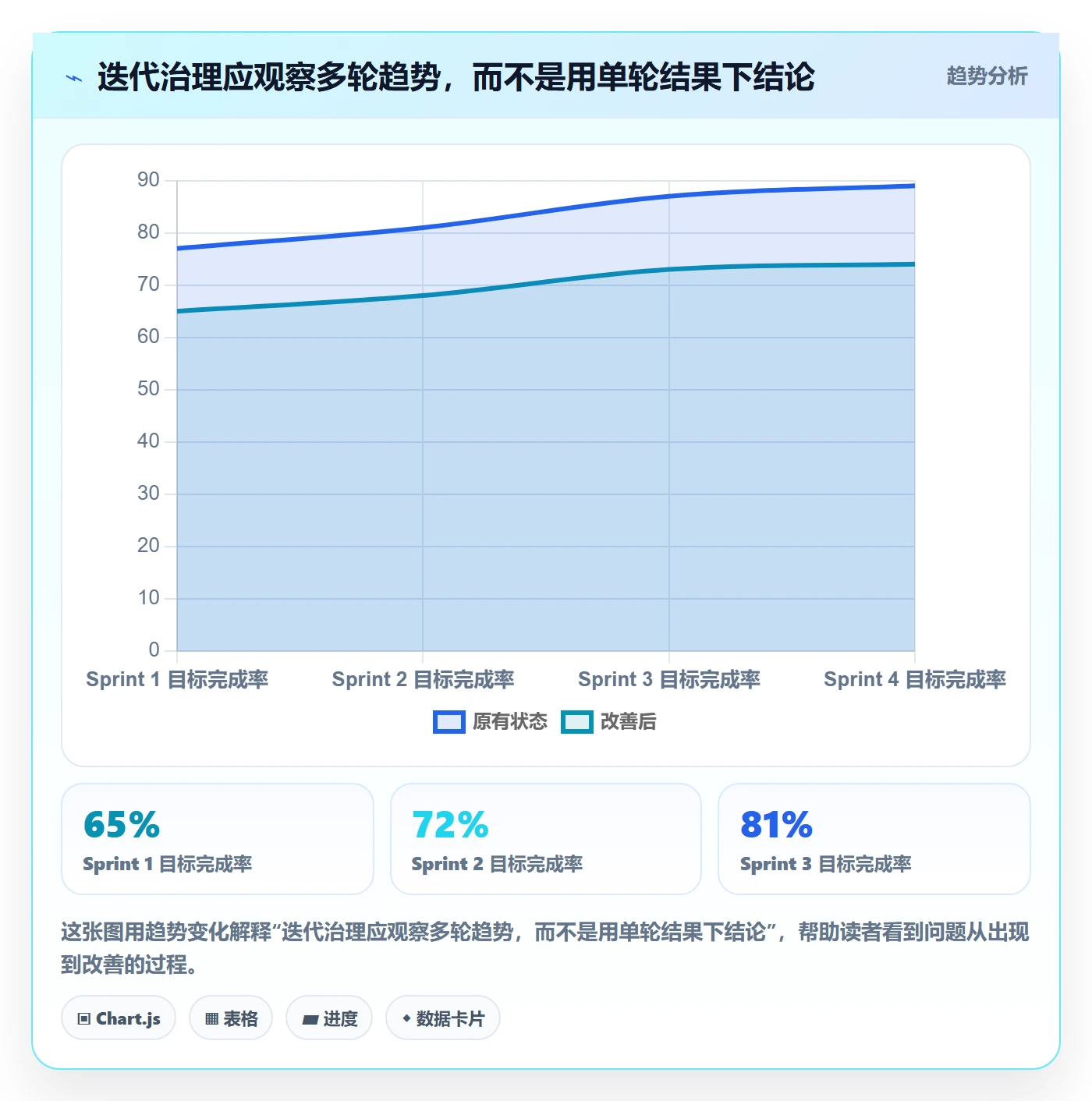 迭代管理如何做好Sprint？PMO效率提升与操作步骤