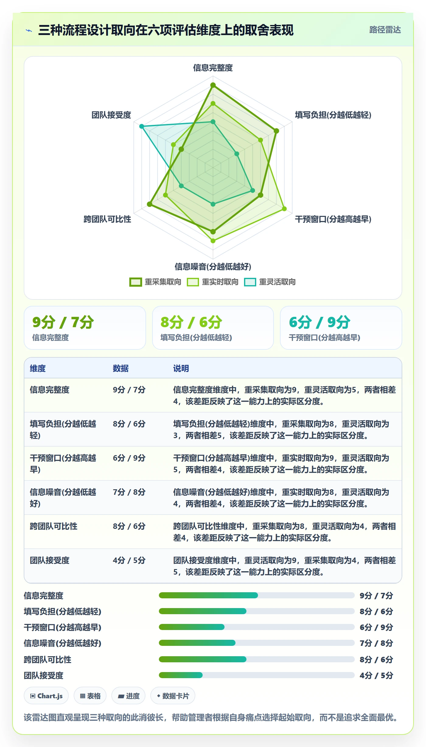 每日进展流程与规范:企业管理者进度跟踪效率提升关键指标
