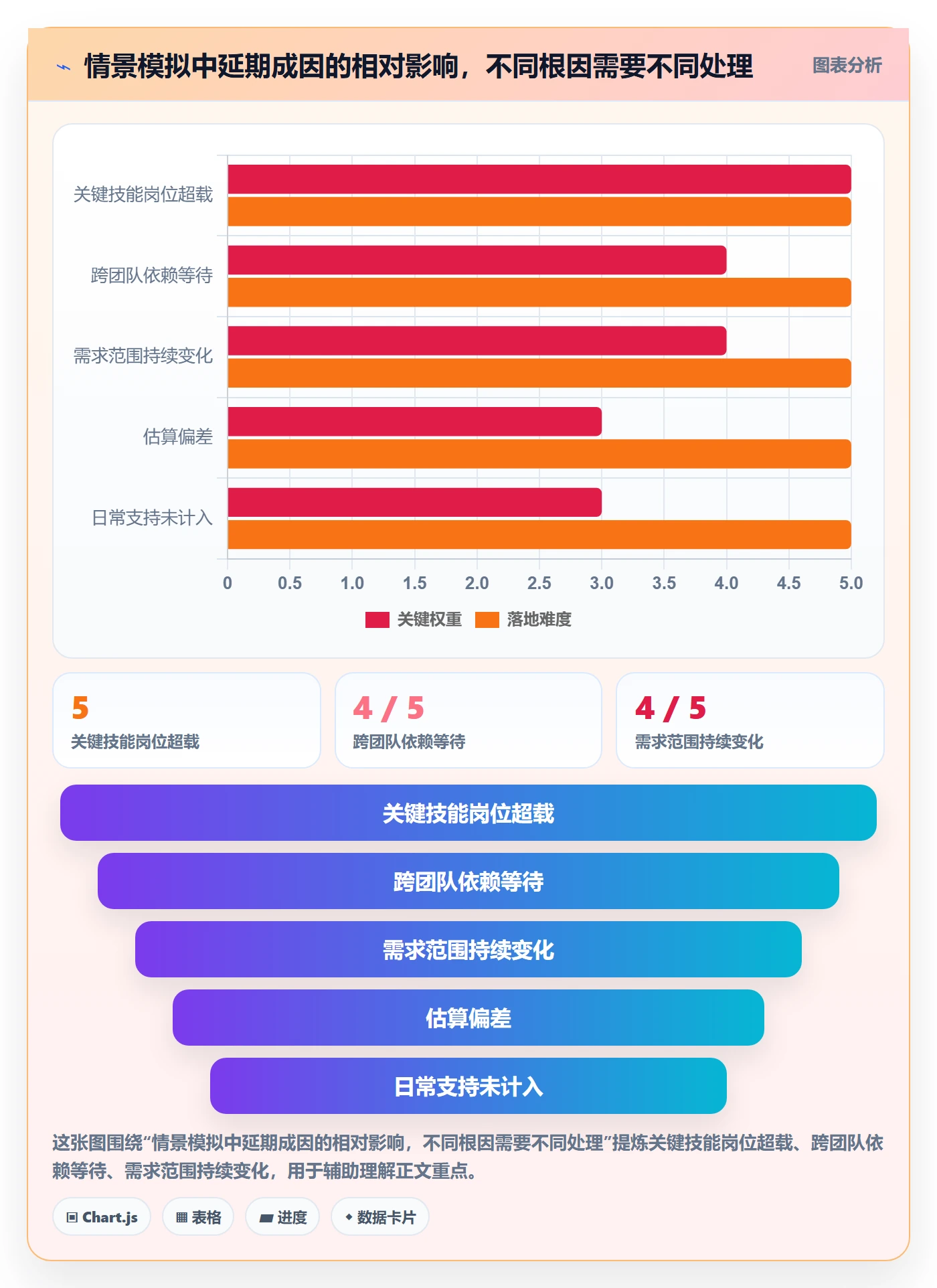 资源管理技能全流程：产品经理最佳实践与一文讲清