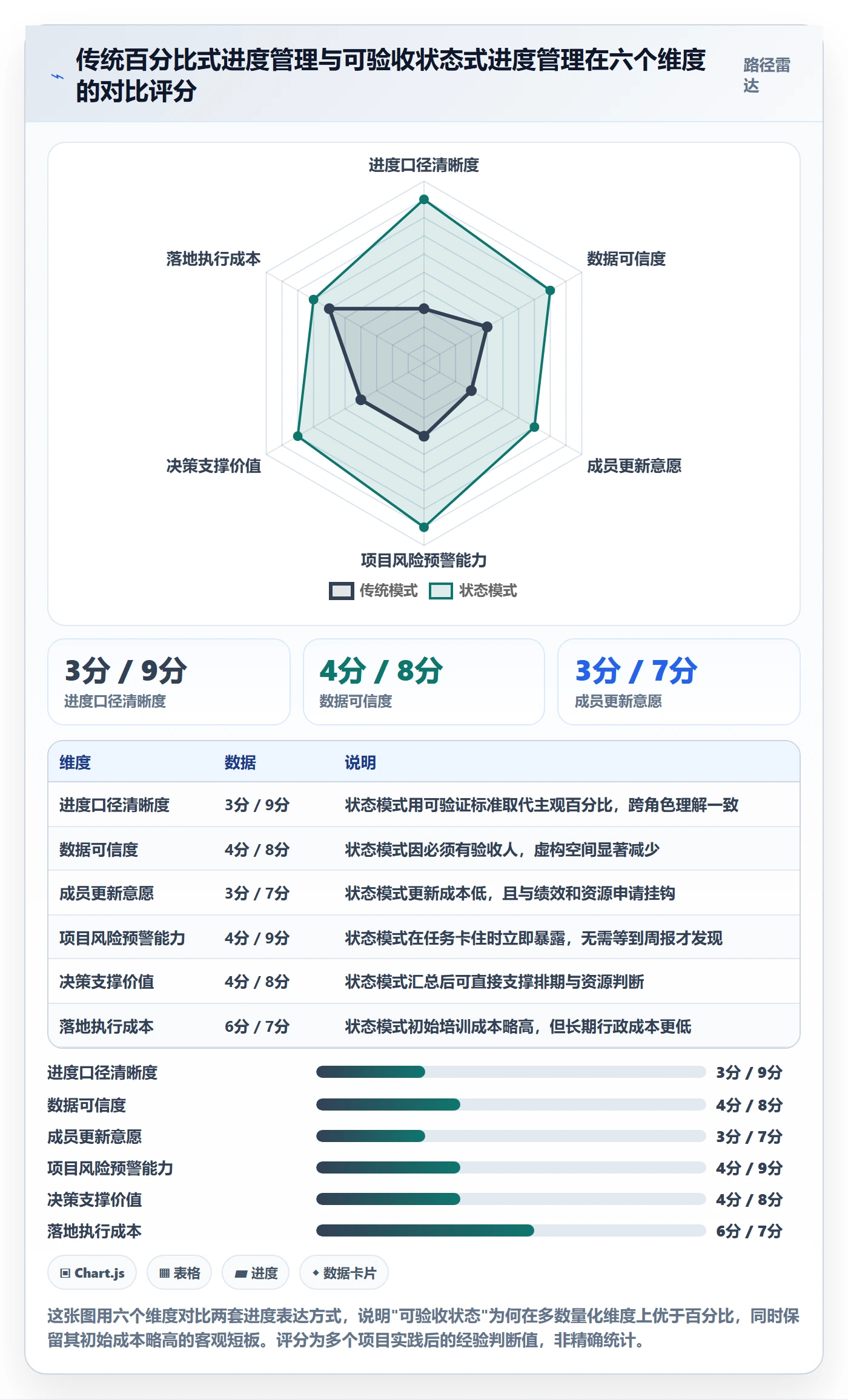 任务进度落地方案:项目成员开展进度管理的制度设计案例解析