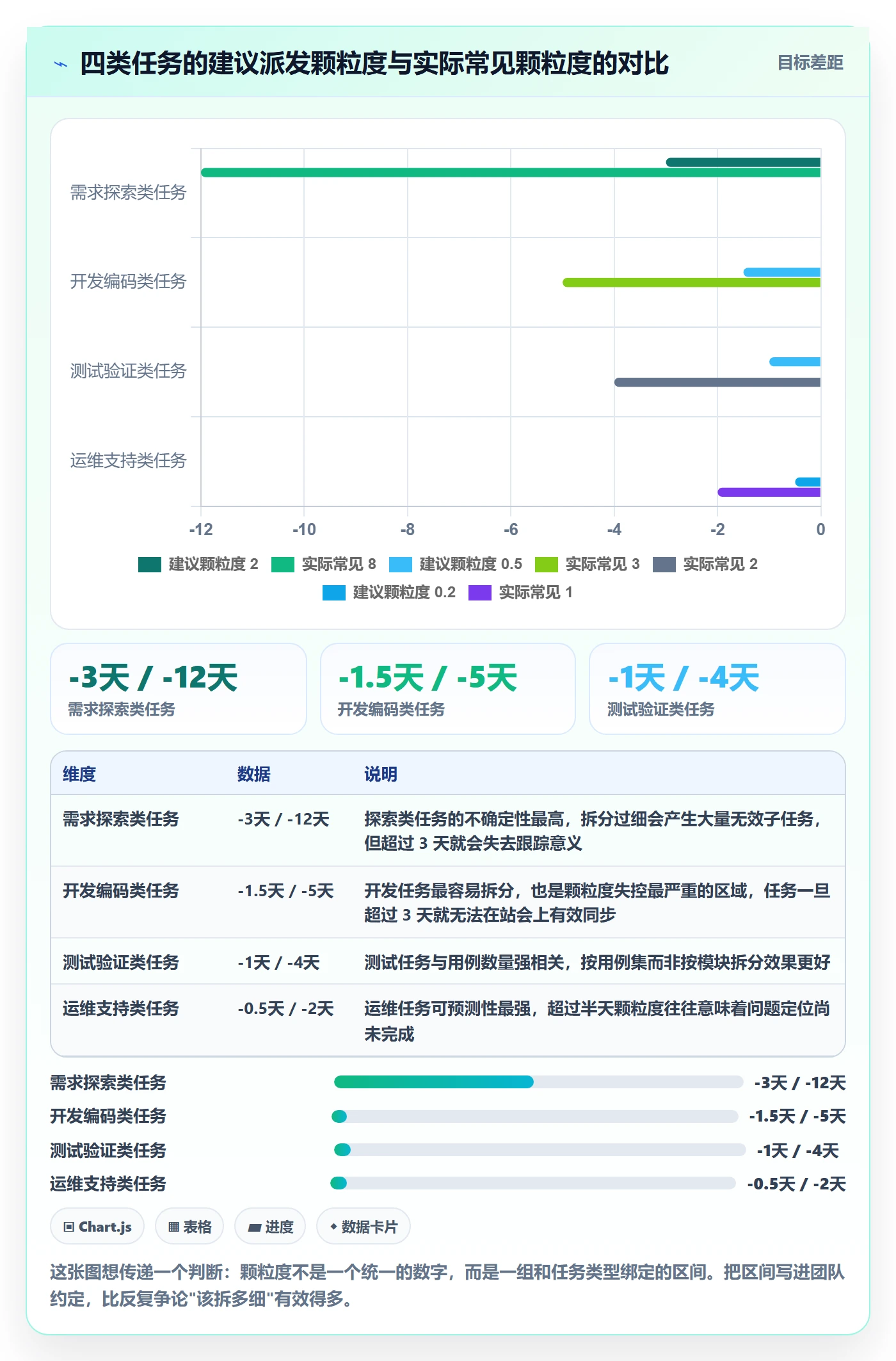 派发怎么做?管理层风险控制:任务分派从0到1