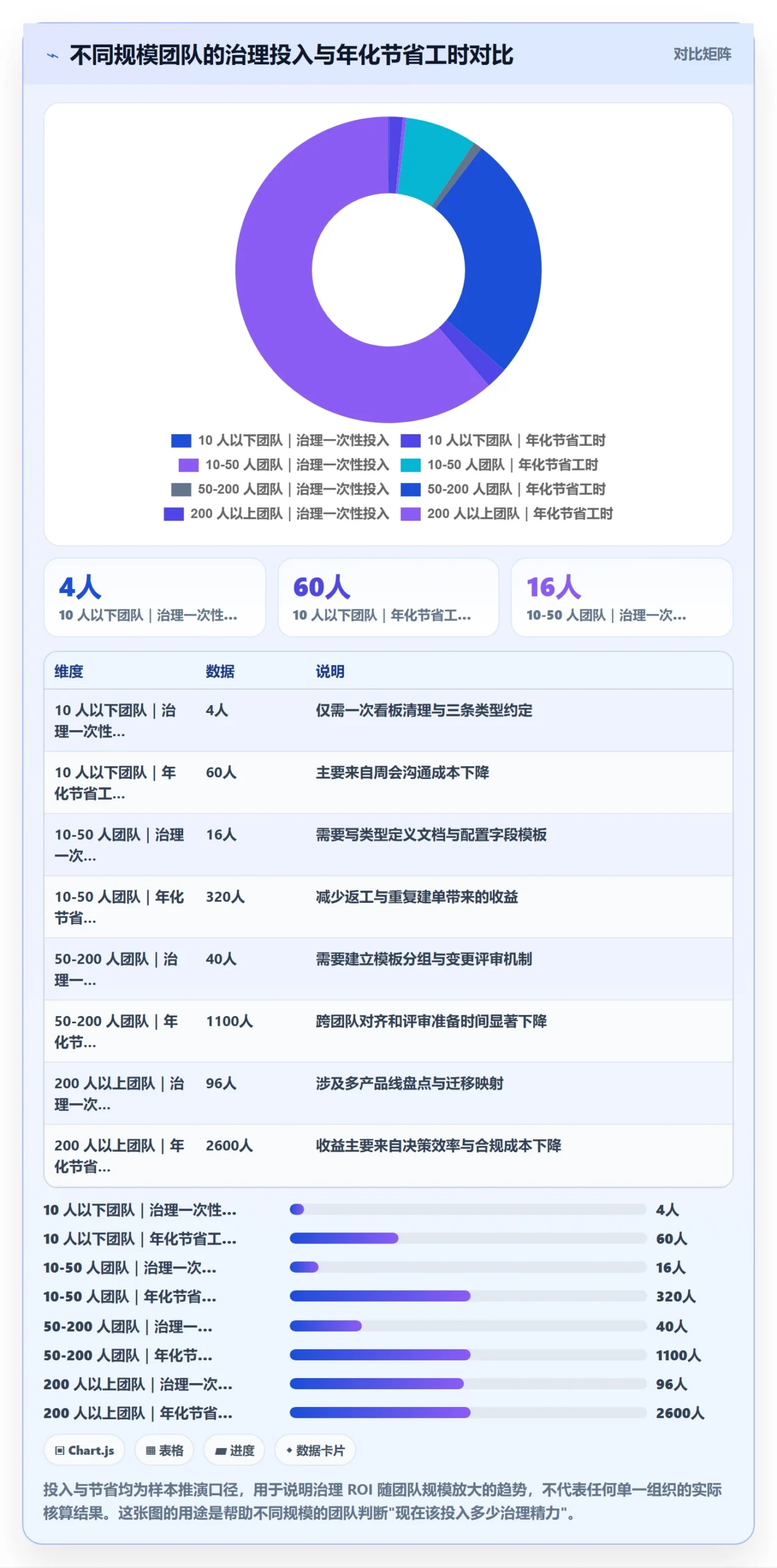 任务类型管理方法大全:项目经理任务属性最佳实践落地清单