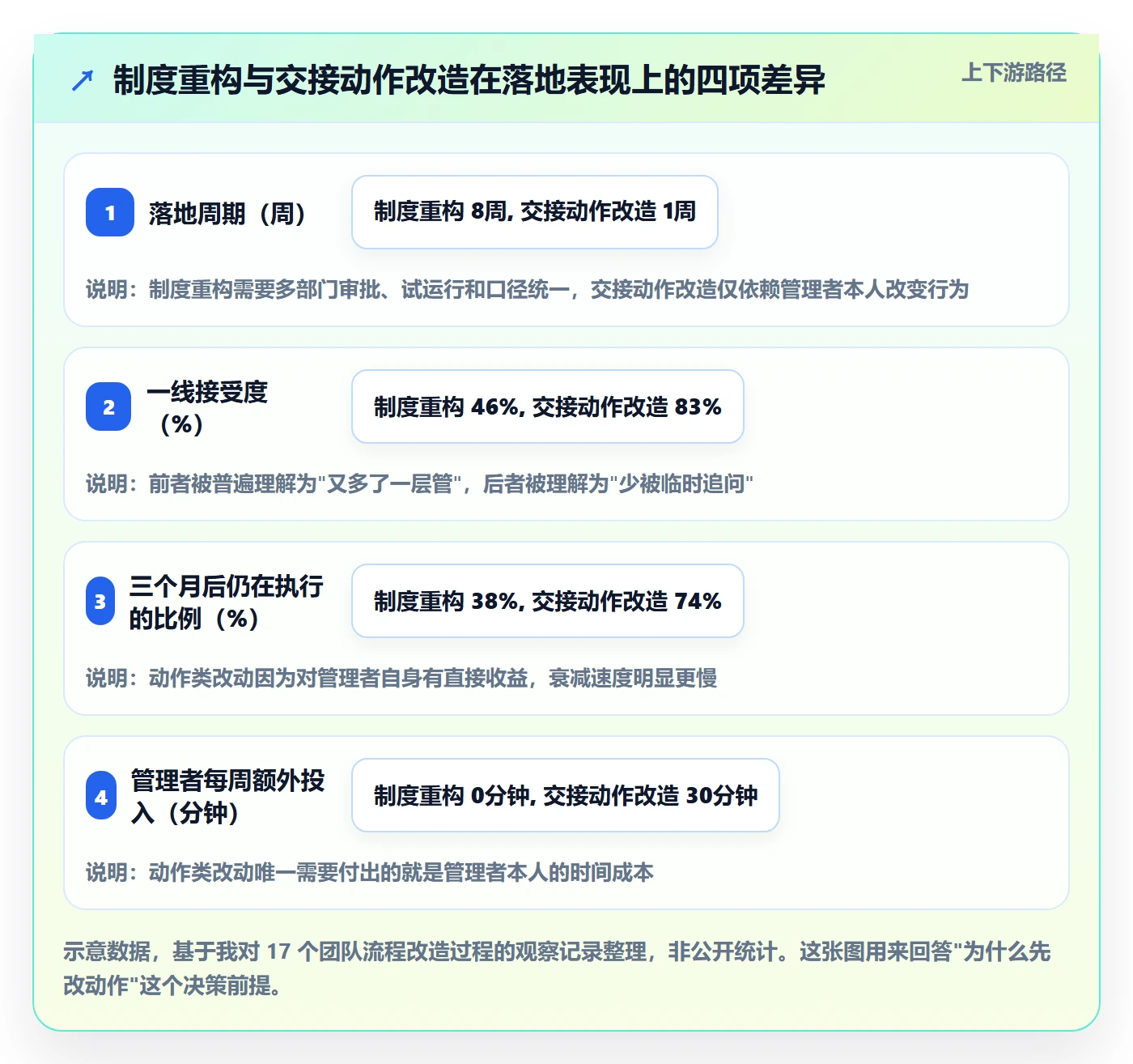 完成实操方法：管理层提升任务执行效率的流程优化方法与模板