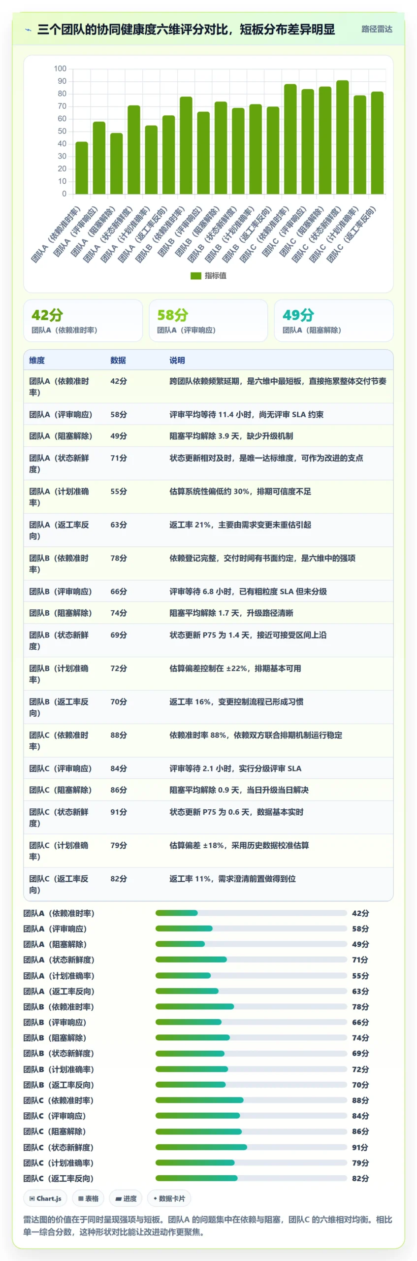 项目进度流程与规范:项目负责人进度管理协同管理关键指标
