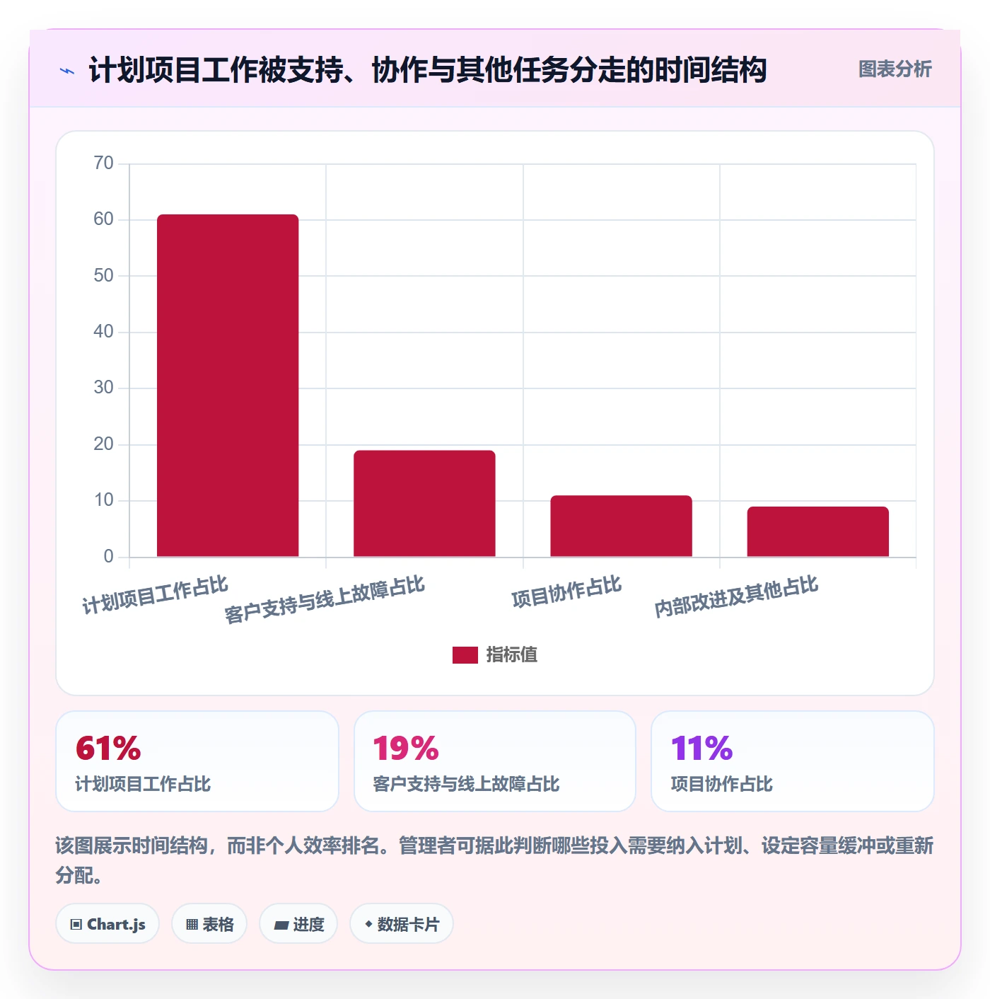日报工时落地方案：管理层开展工时表的实操方法案例解析