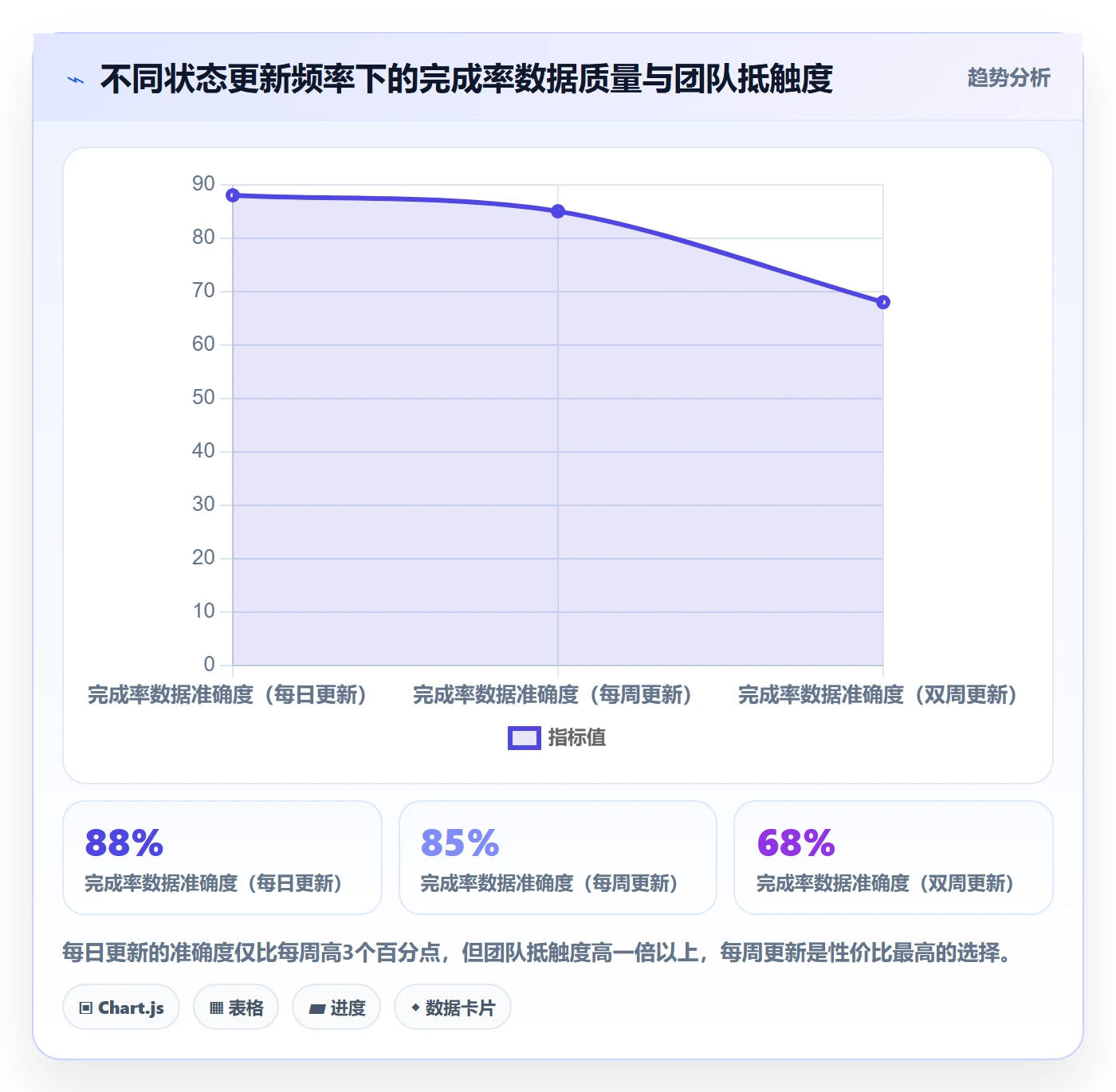 进度管理完成率全流程：PMO协同管理与一文讲清