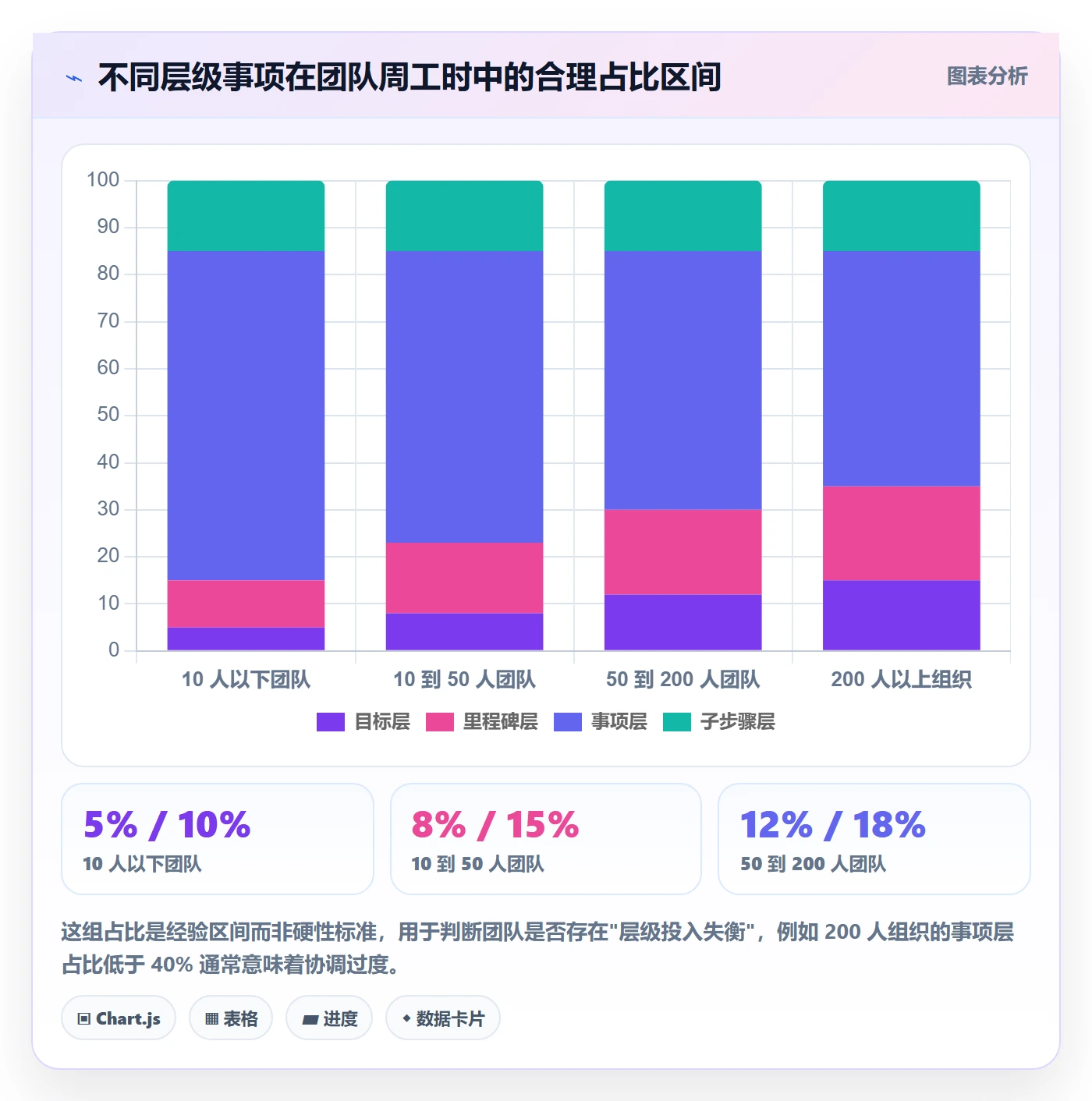事项管理指南:项目成员如何做好任务管理,协同管理全流程