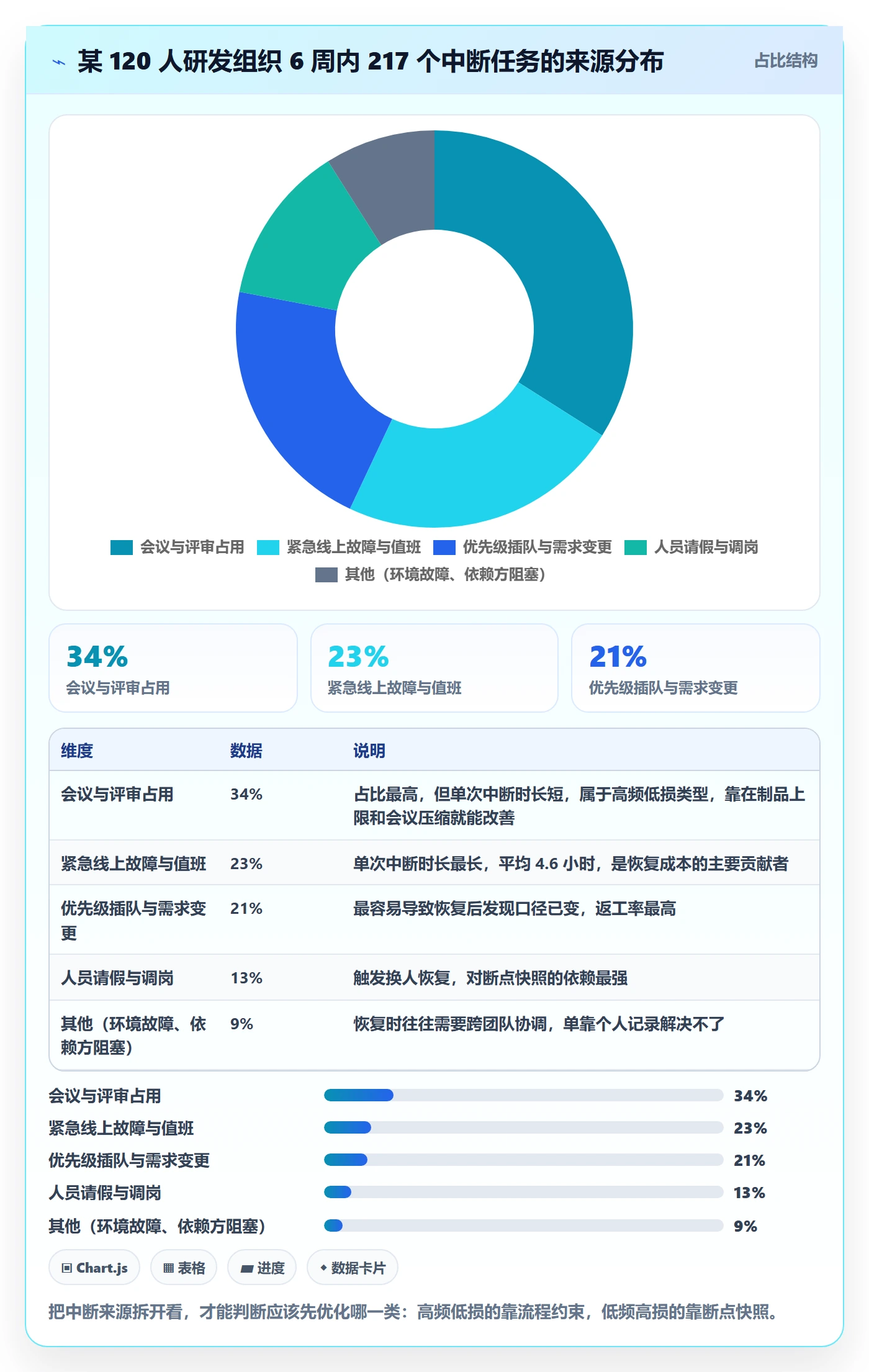 任务执行恢复全流程:研发团队入门指南与一文讲清