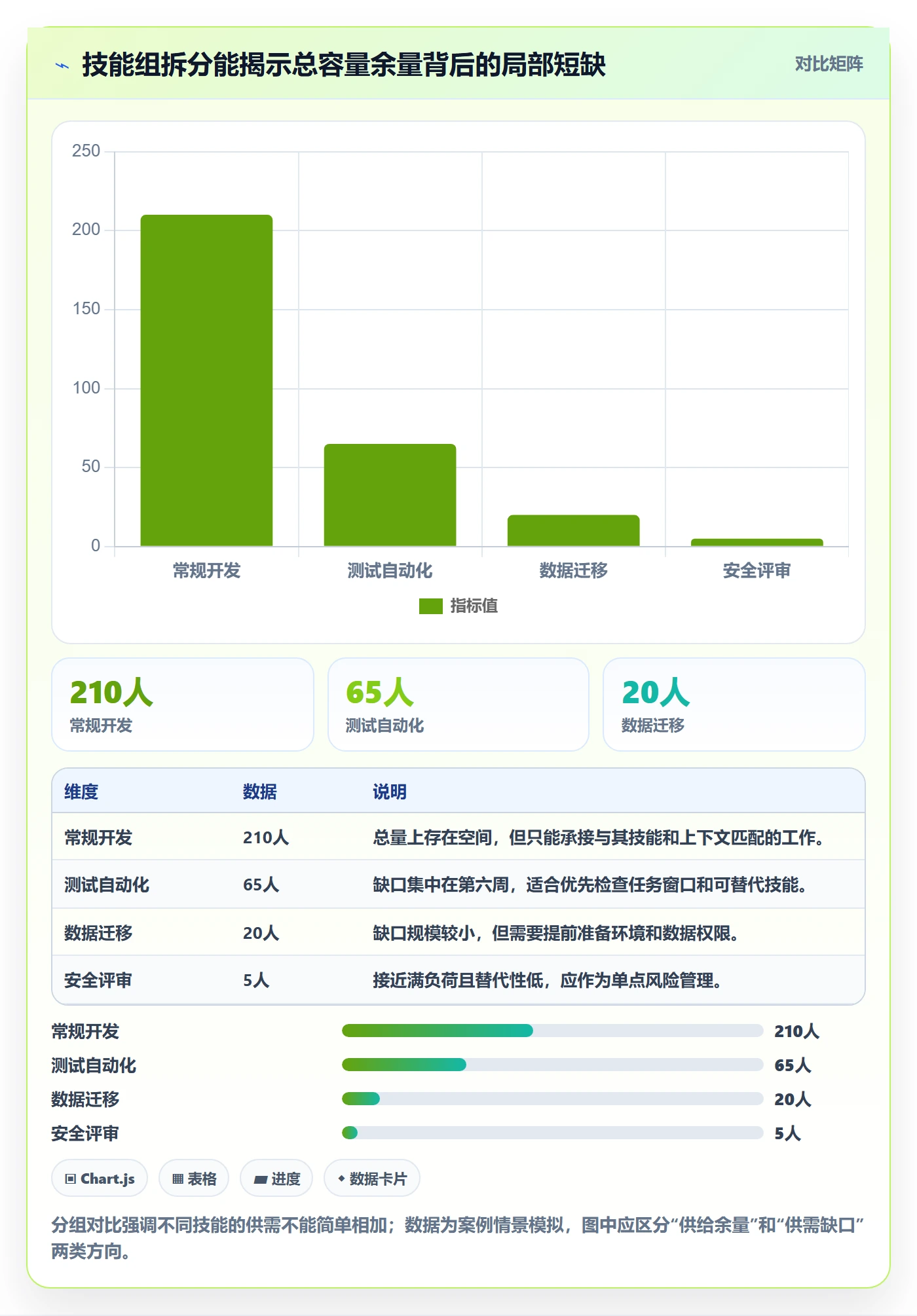 负荷管理方法大全:PMO资源负载数据分析落地清单