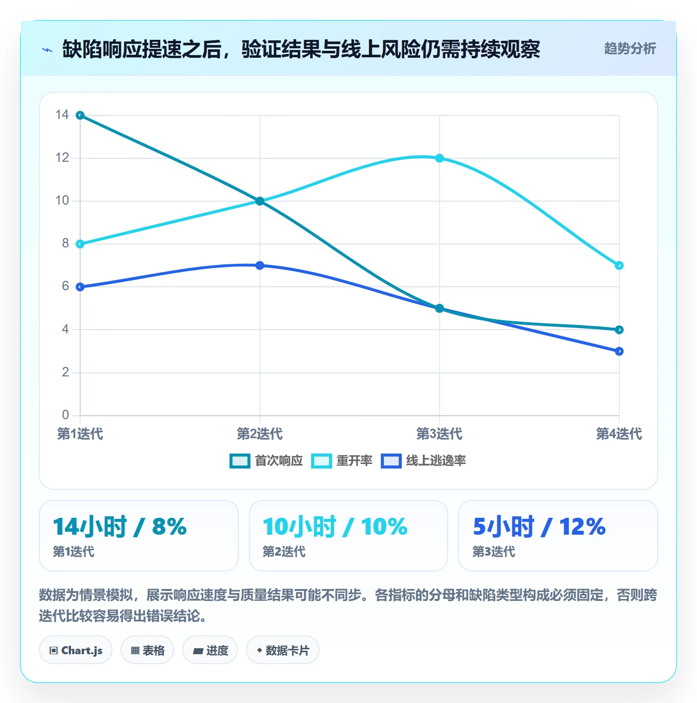 Bug / 缺陷Bug全流程:产品经理风险控制与一文讲清