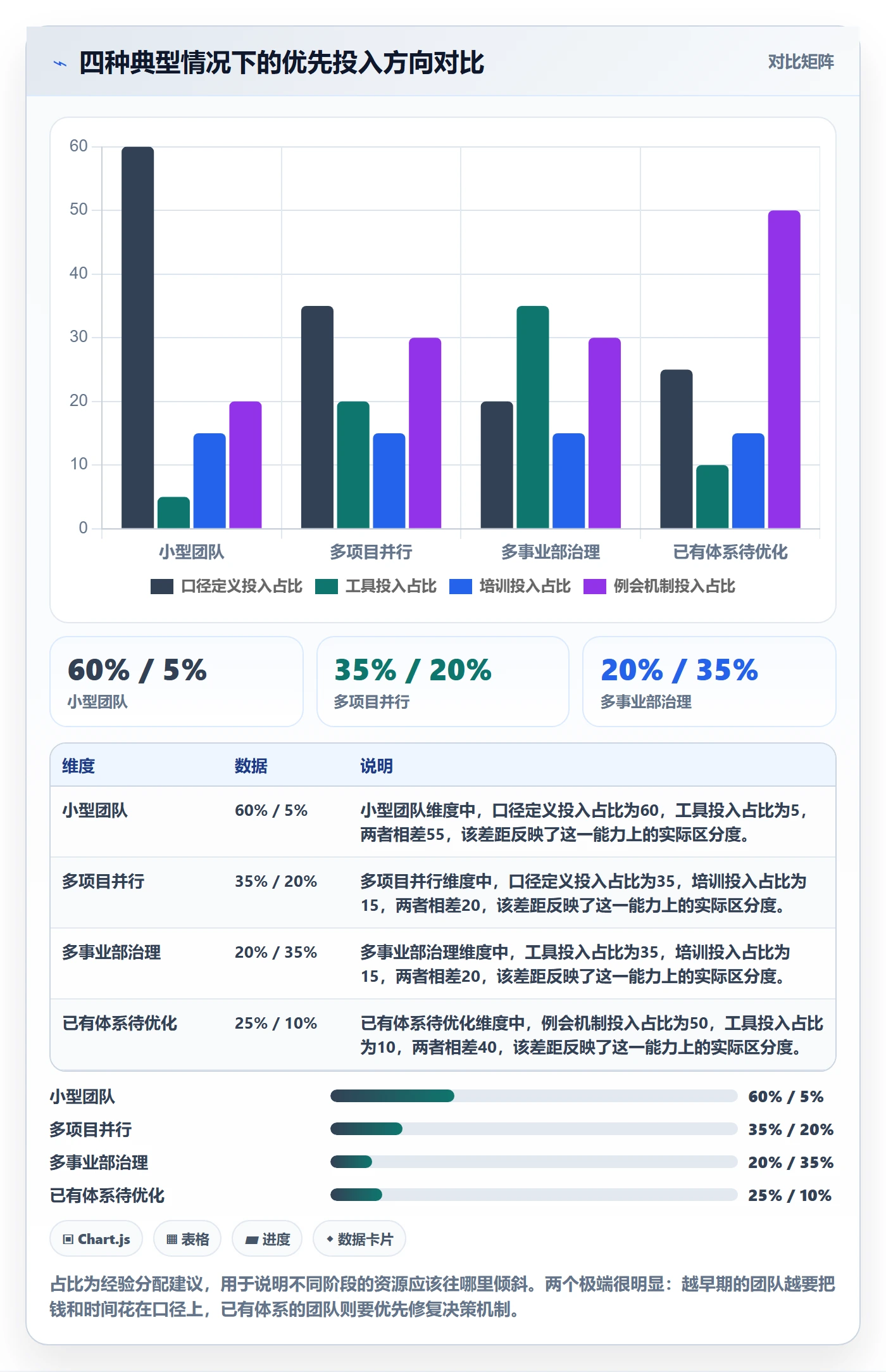 跟踪怎么做?PMO数据分析:进度跟踪从0到1