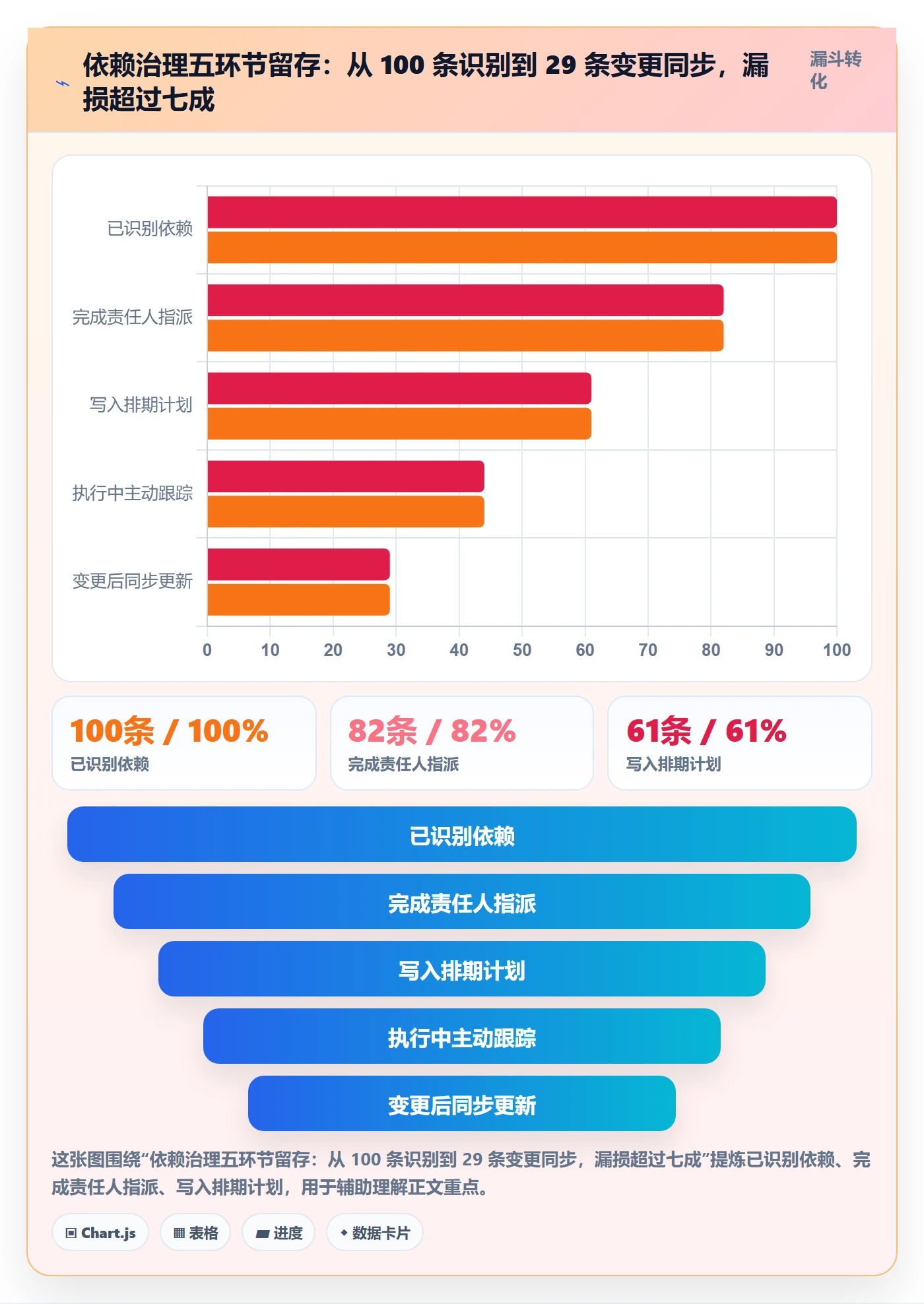 依赖关系最佳实践:项目成员任务依赖最佳实践,常见问题