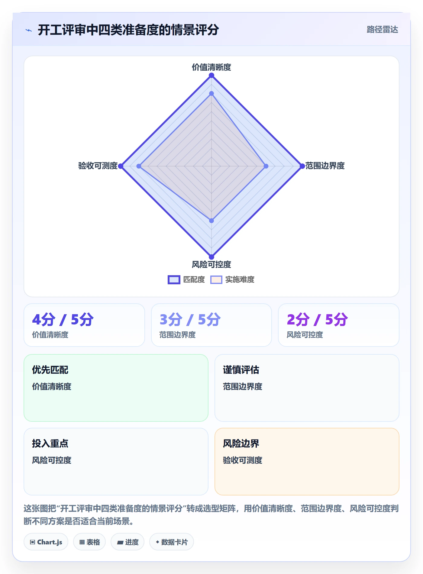 产品需求如何做好Feature?研发团队实操方法与操作步骤
