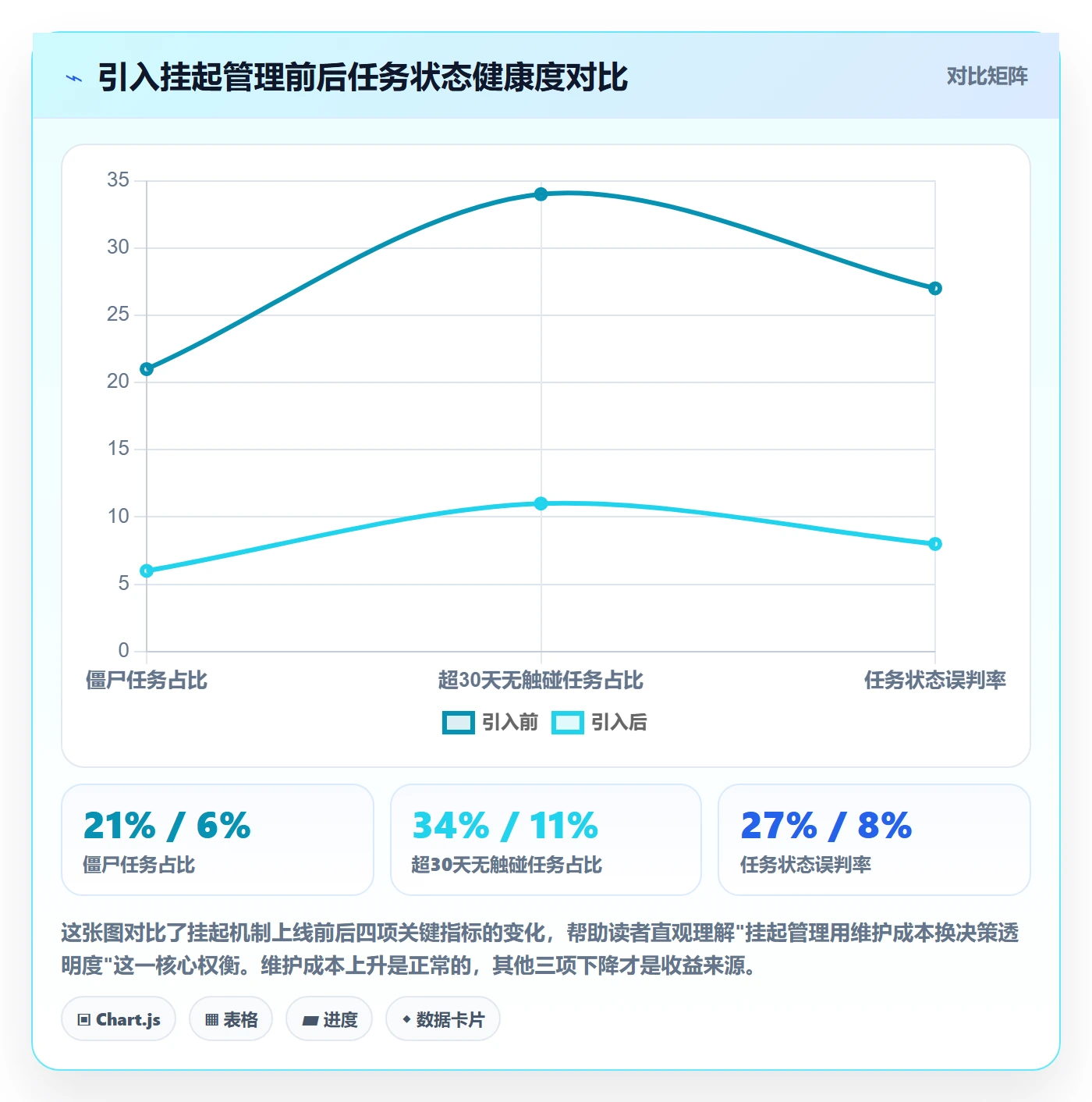 挂起管理方法大全：项目负责人任务执行效率提升落地清单