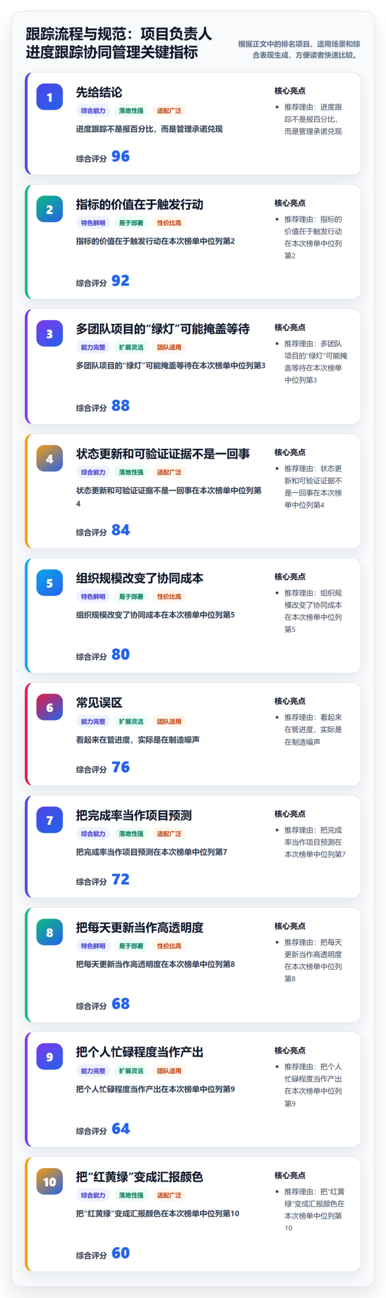 跟踪流程与规范：项目负责人进度跟踪协同管理关键指标