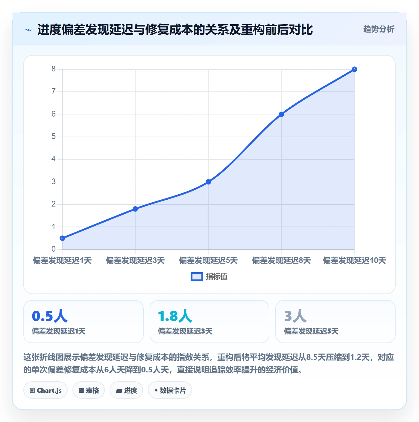 追踪实操方法:管理层提升进度跟踪效率的实操方法方法与模板