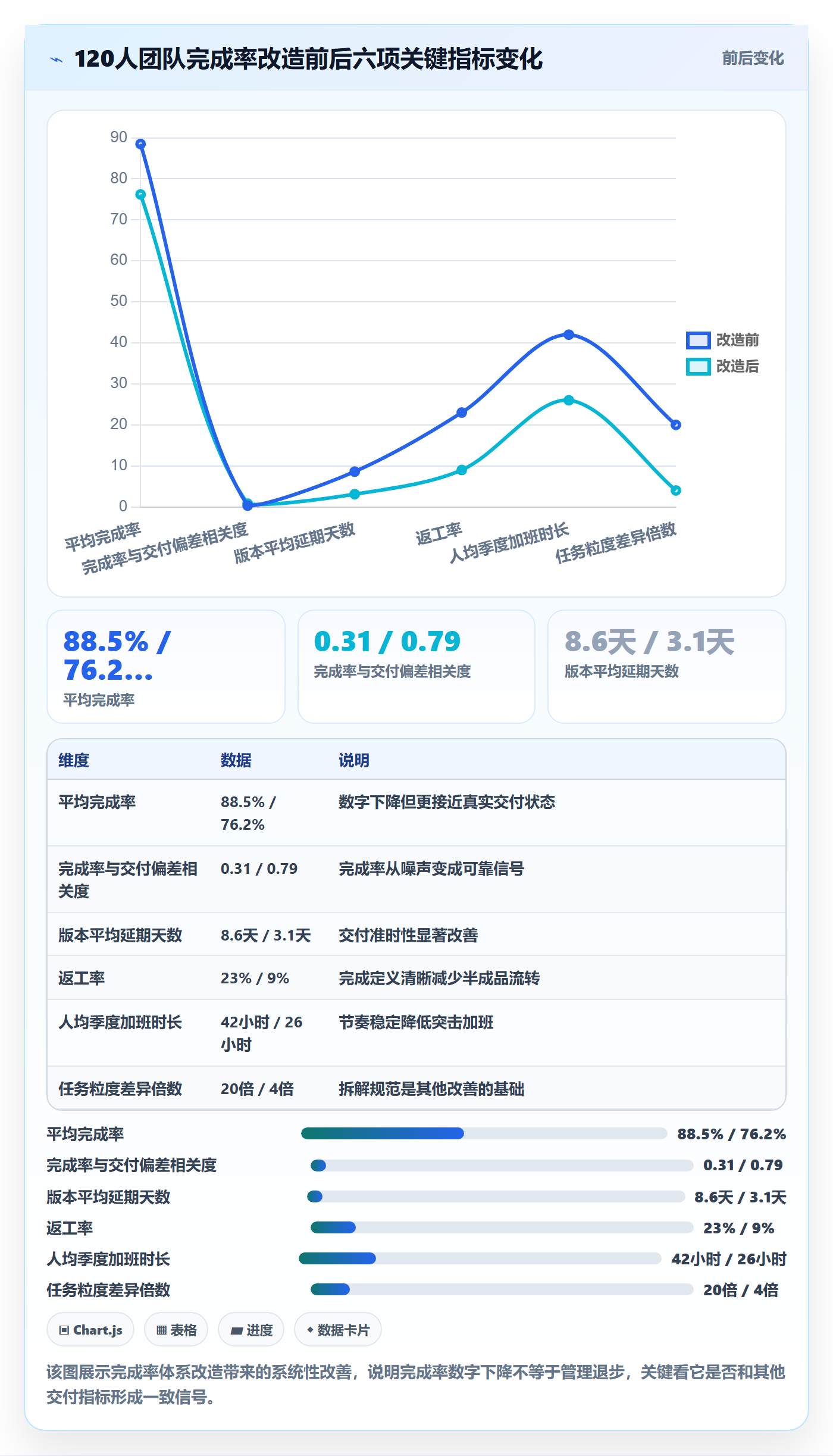 完成率怎么做?项目成员效率提升:进度管理从0到1
