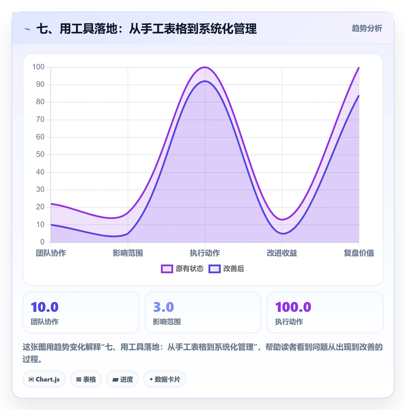 七、用工具落地:从手工表格到系统化管理
