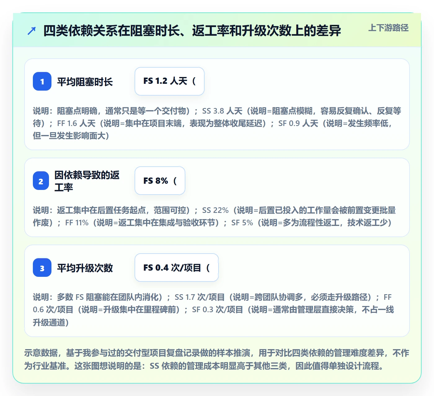 SS管理指南：项目成员如何做好任务依赖，风险控制全流程