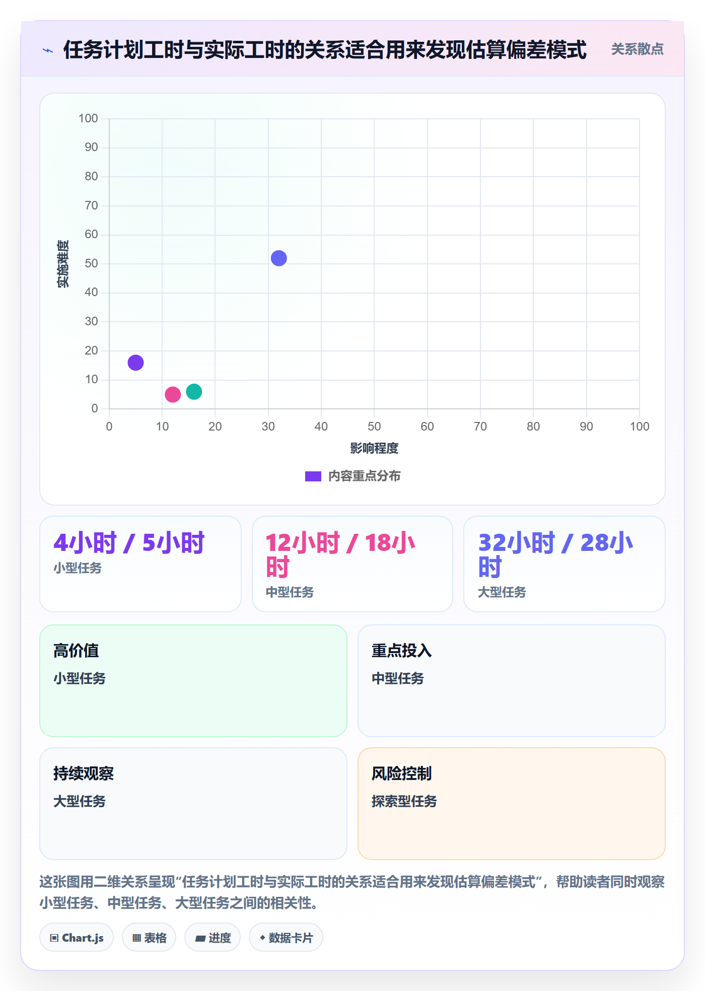 任务工时怎么做?项目成员入门指南:工时表从0到1