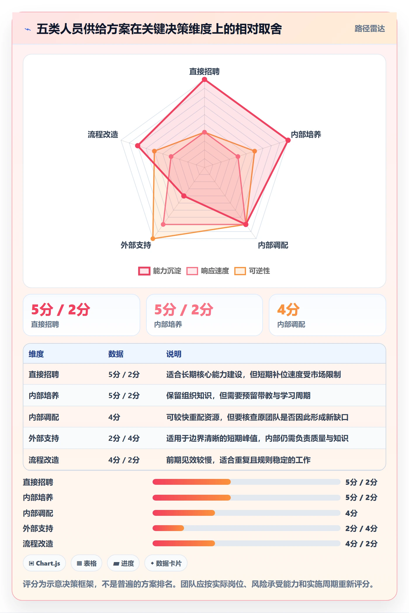 人力规划流程与规范:企业管理者人力资源计划实操方法关键指标