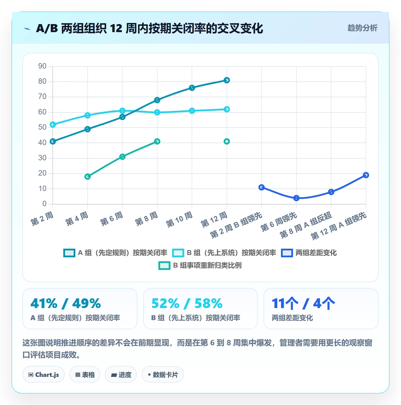 事项怎么做？管理层效率提升：任务管理从0到1