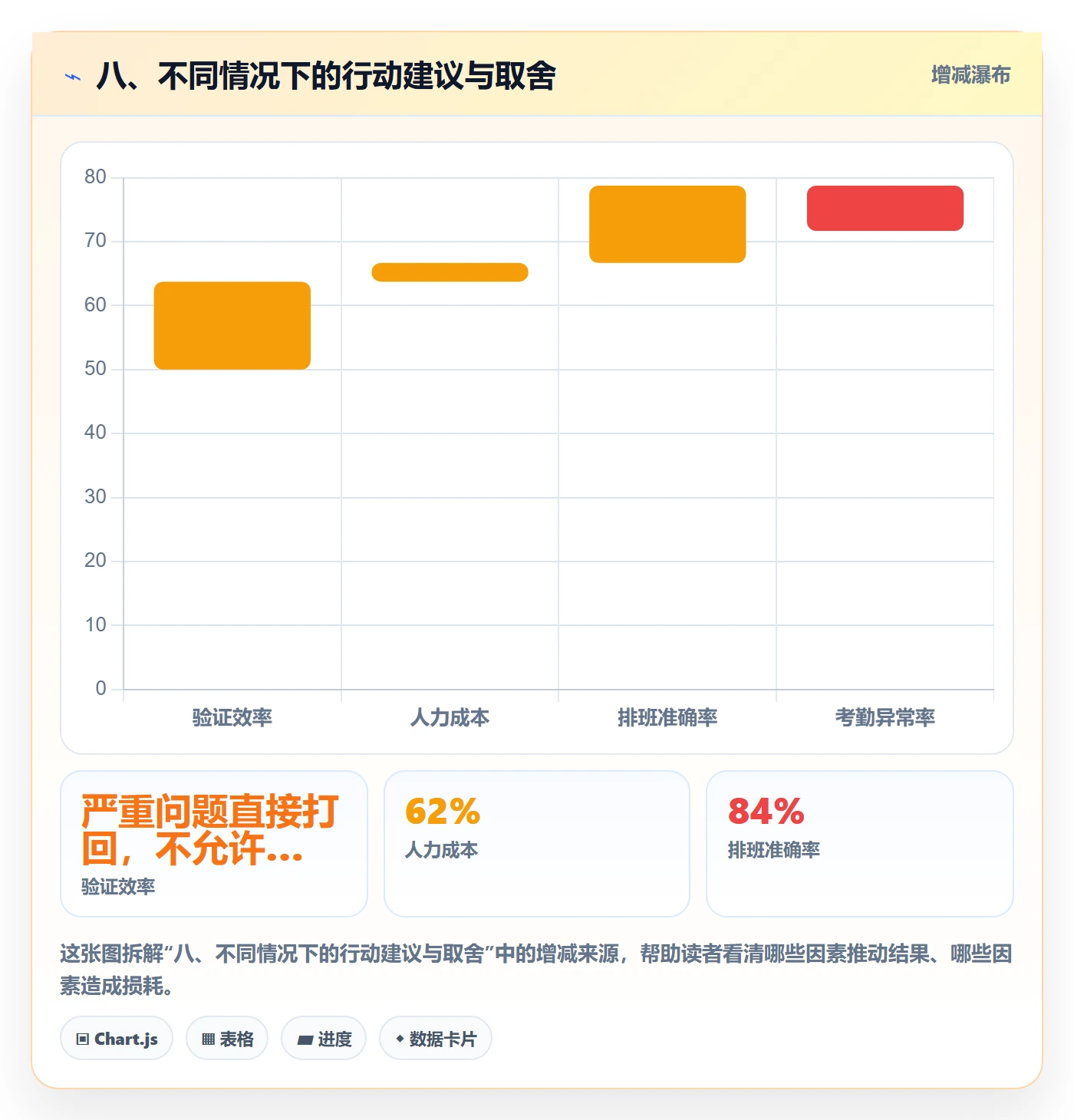 八、不同情况下的行动建议与取舍
