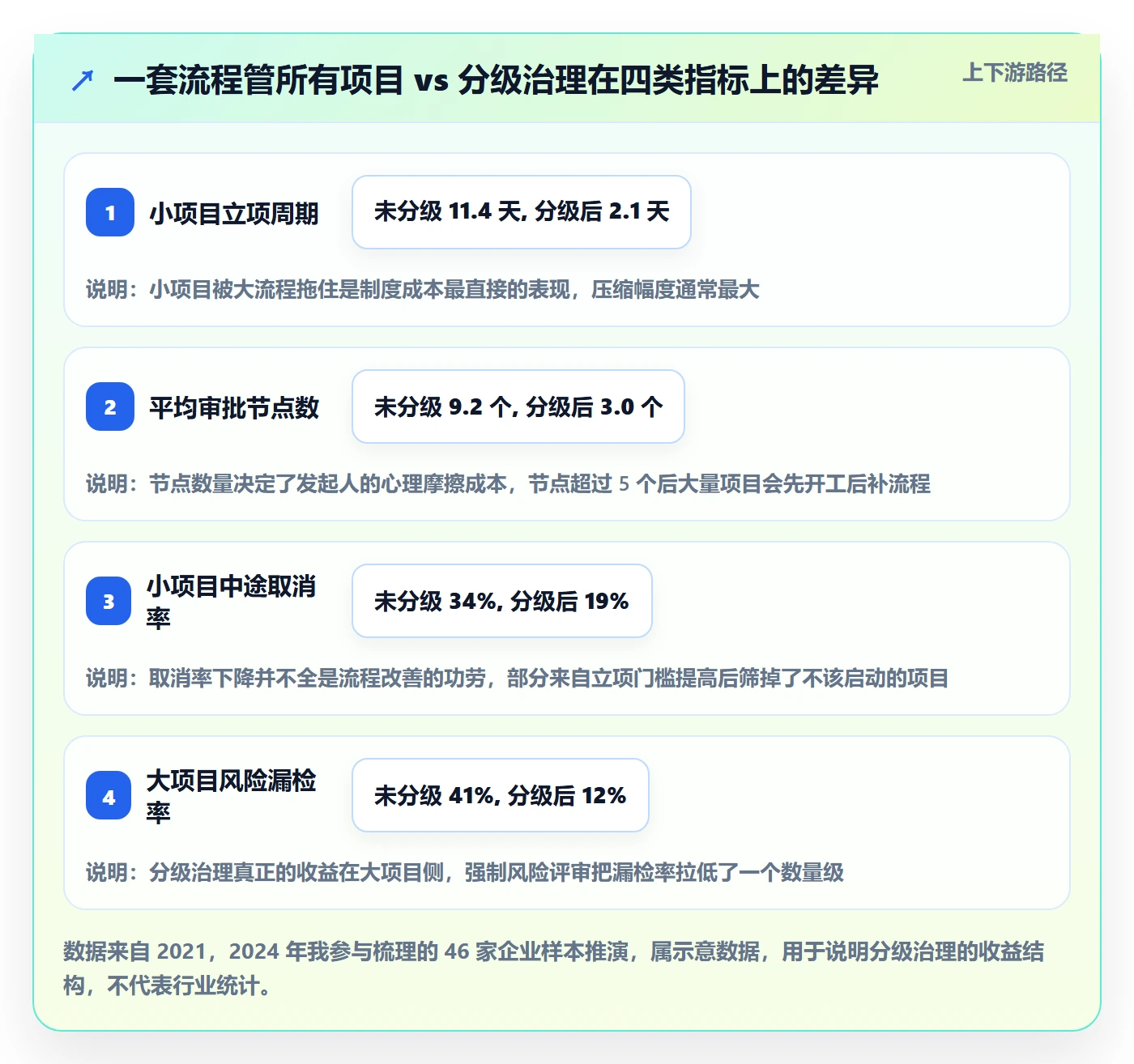项目类型管理方法大全：项目成员项目立项制度设计落地清单