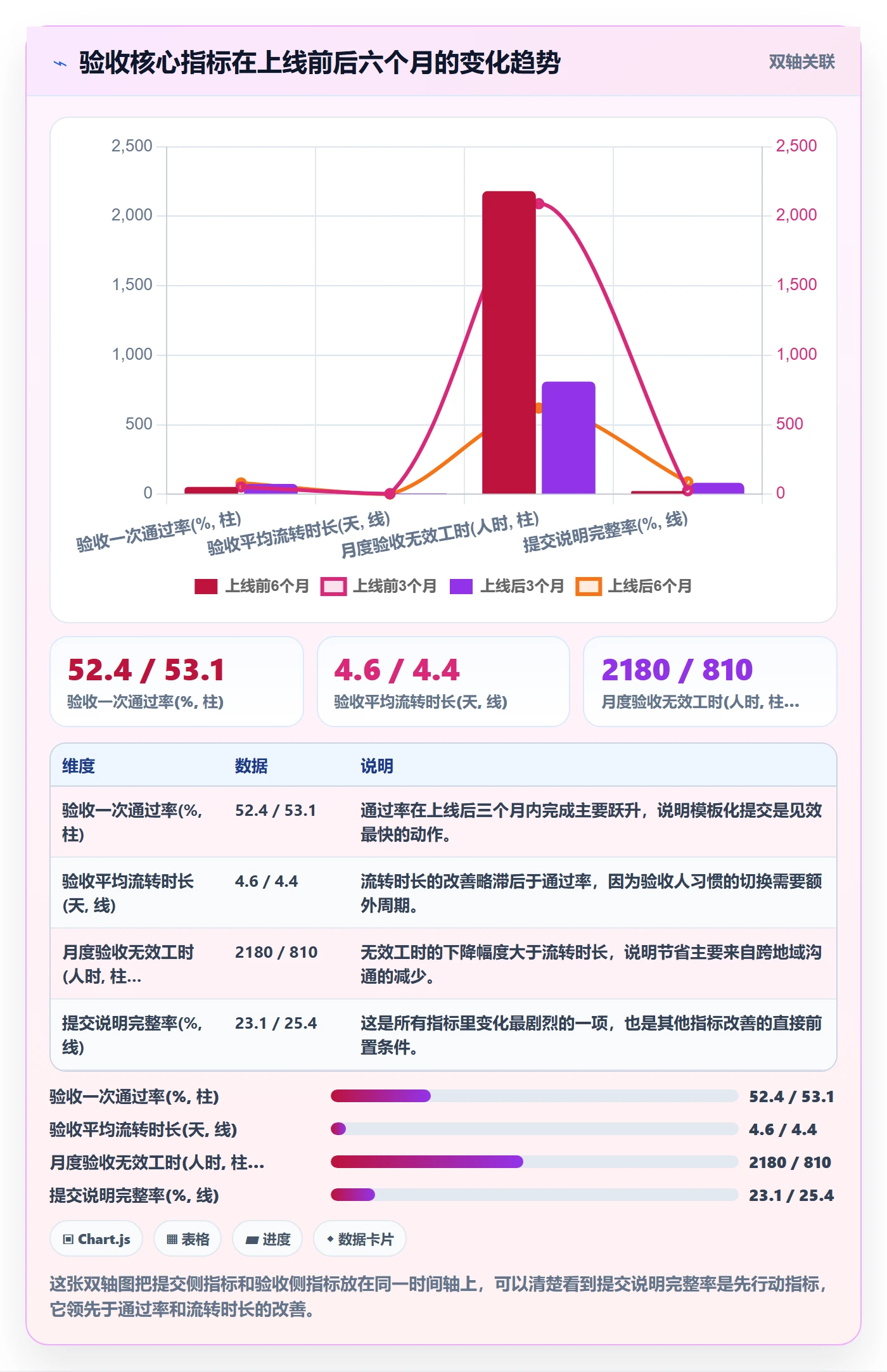 任务验收提交教程:企业管理者效率提升,避坑指南