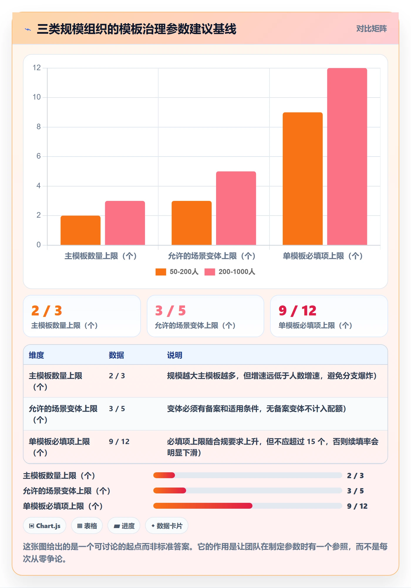 项目模板流程与规范:跨部门团队项目模板风险控制关键指标