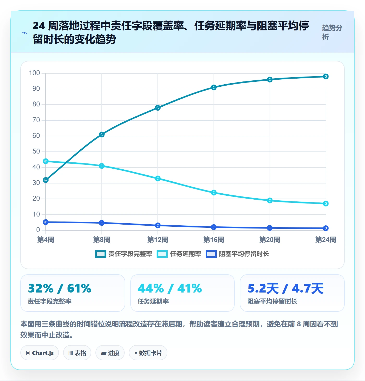 任务管理如何做好负责人？管理层协同管理与操作步骤