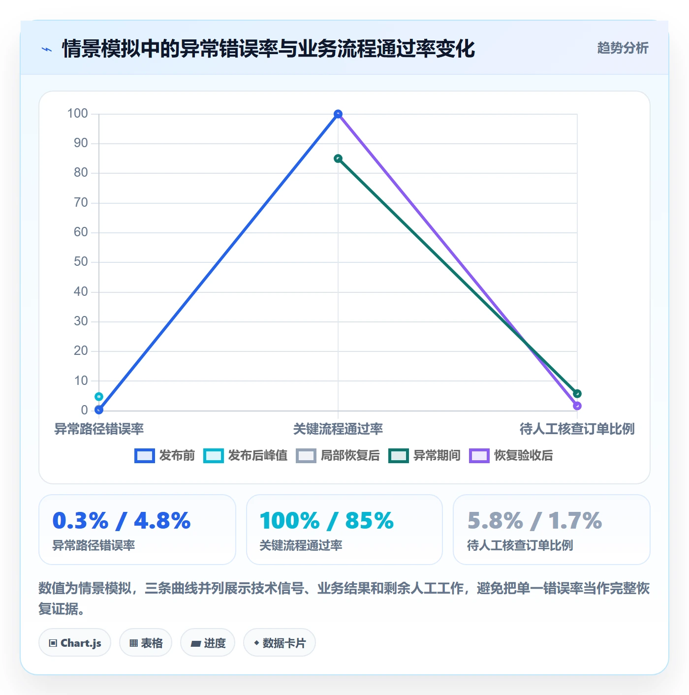 发布管理回滚教程：跨部门团队协同管理，避坑指南