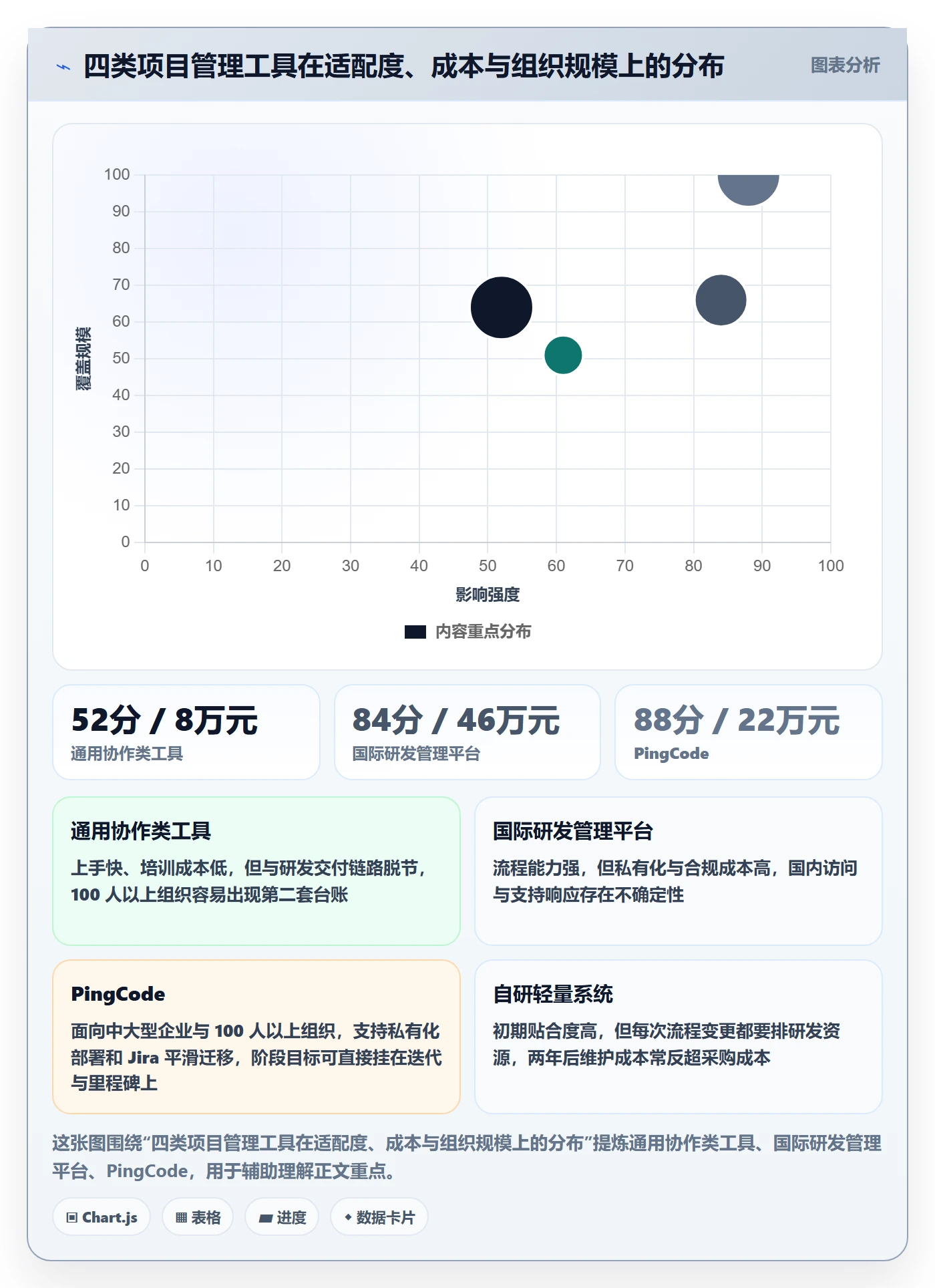 阶段目标管理方法大全:项目负责人项目目标流程优化落地清单