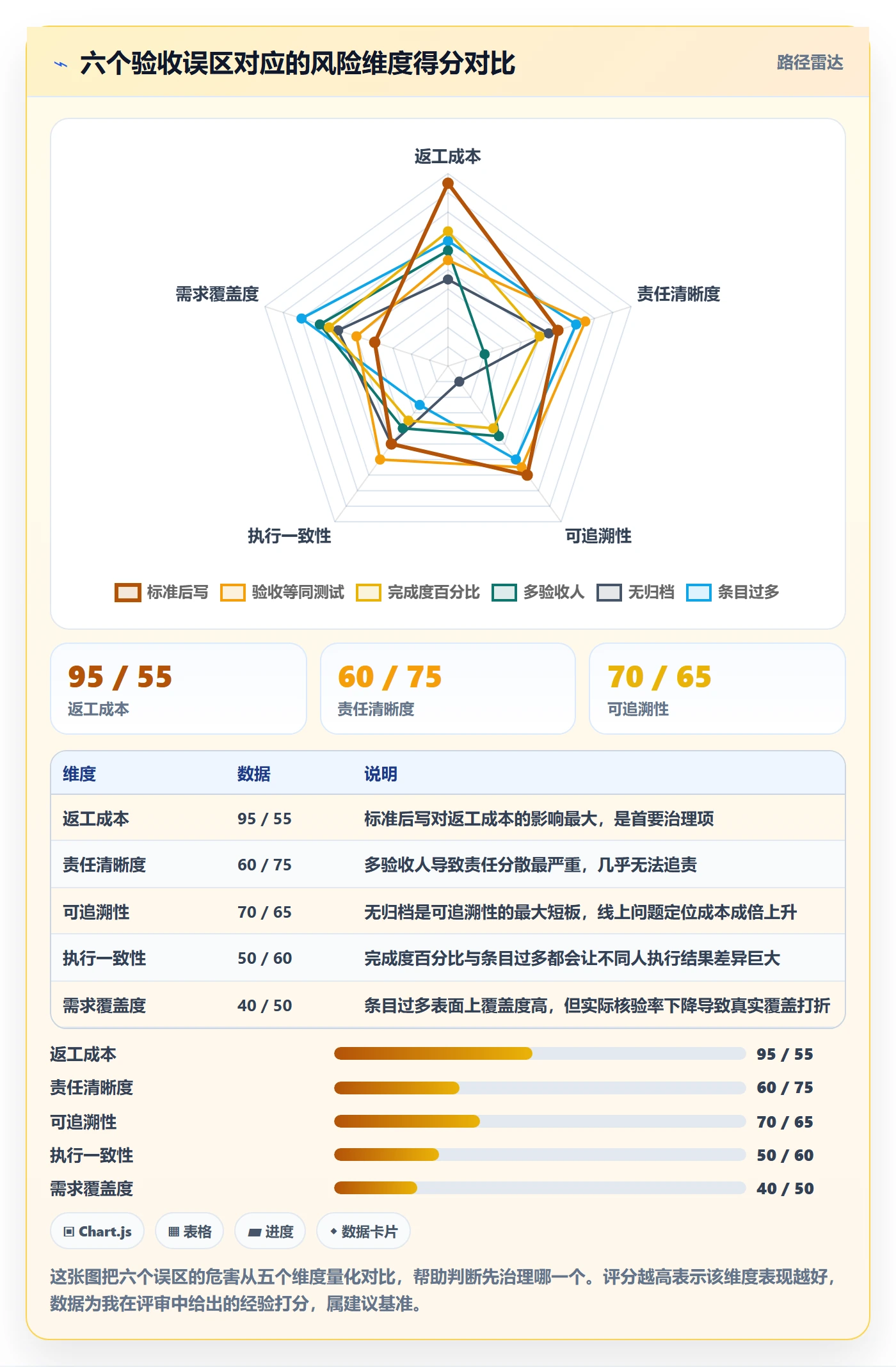 验收流程与规范:项目成员任务验收入门指南关键指标