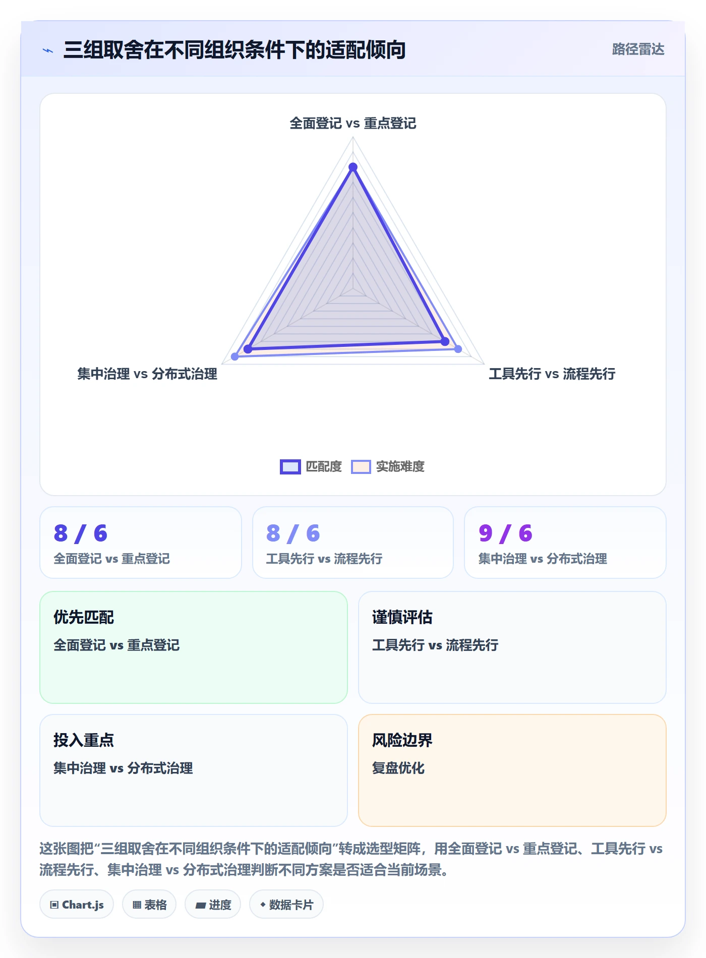 任务依赖依赖冲突全流程:企业管理者入门指南与一文讲清
