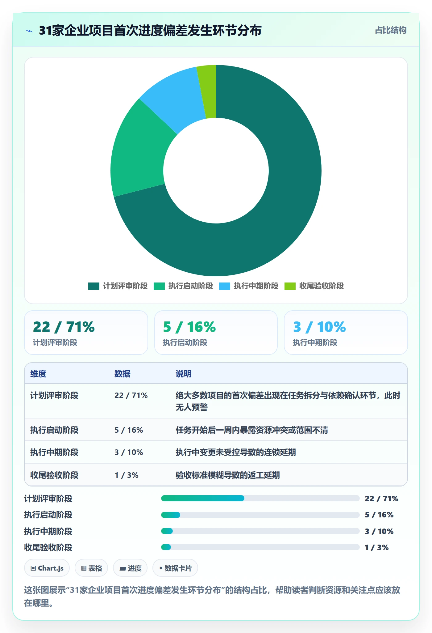 任务进度管理方法大全：企业管理者进度管理落地方案落地清单