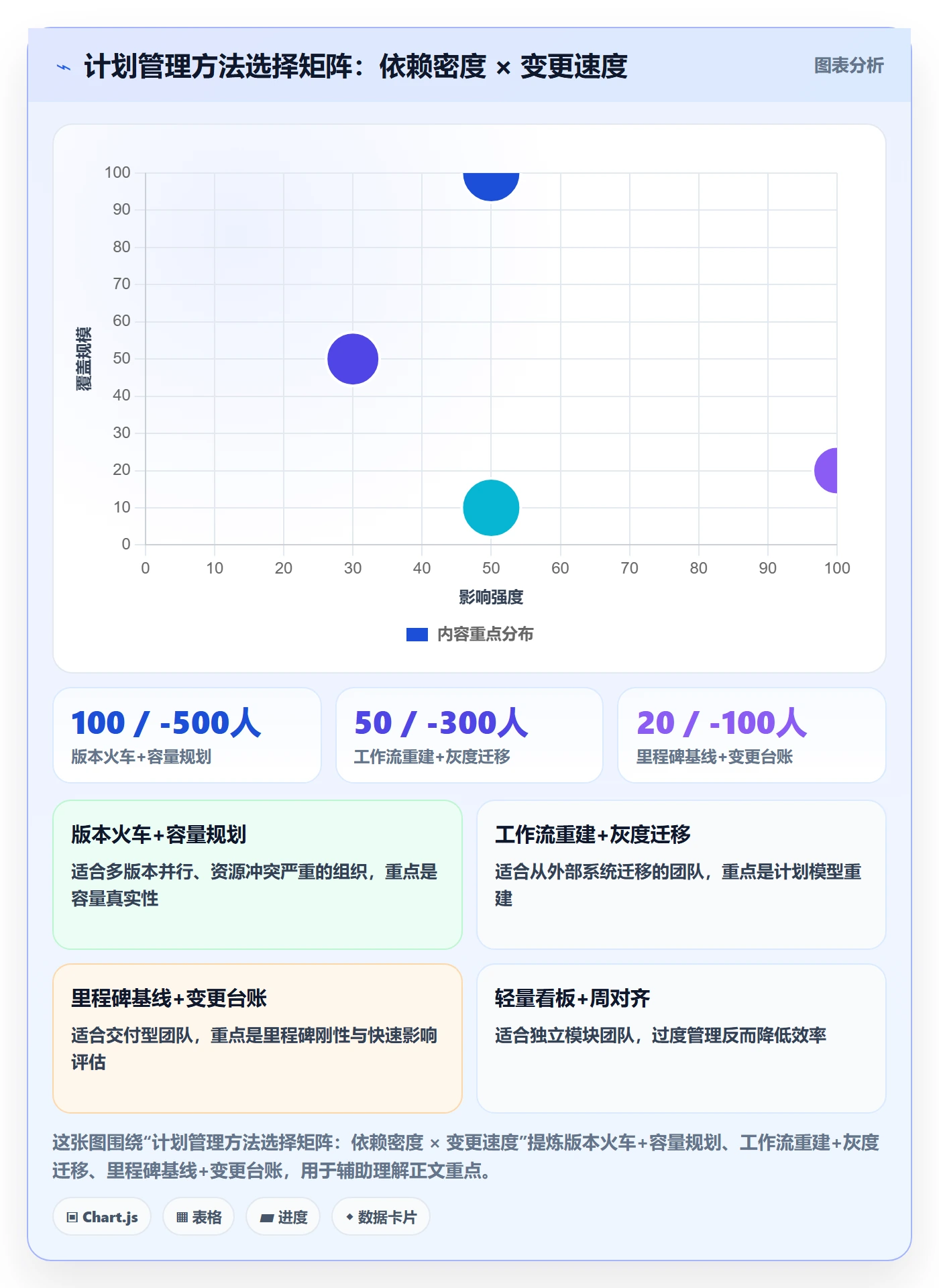 实施计划管理方法大全:研发团队项目规划协同管理落地清单