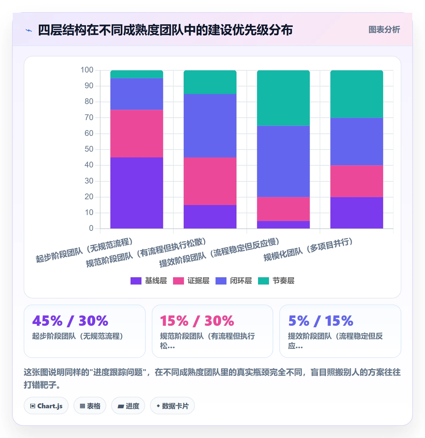 动态管理指南:项目经理如何做好进度跟踪,实操方法全流程
