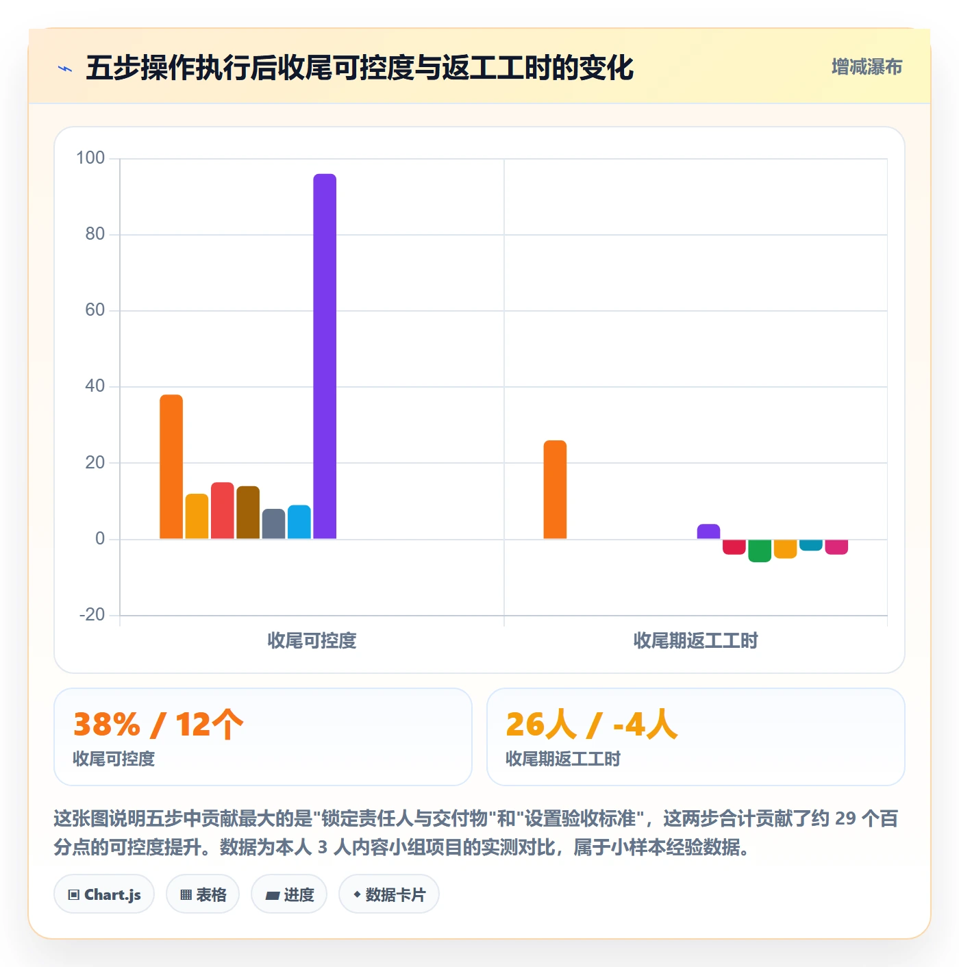 任务依赖如何做好FF?项目负责人入门指南与操作步骤