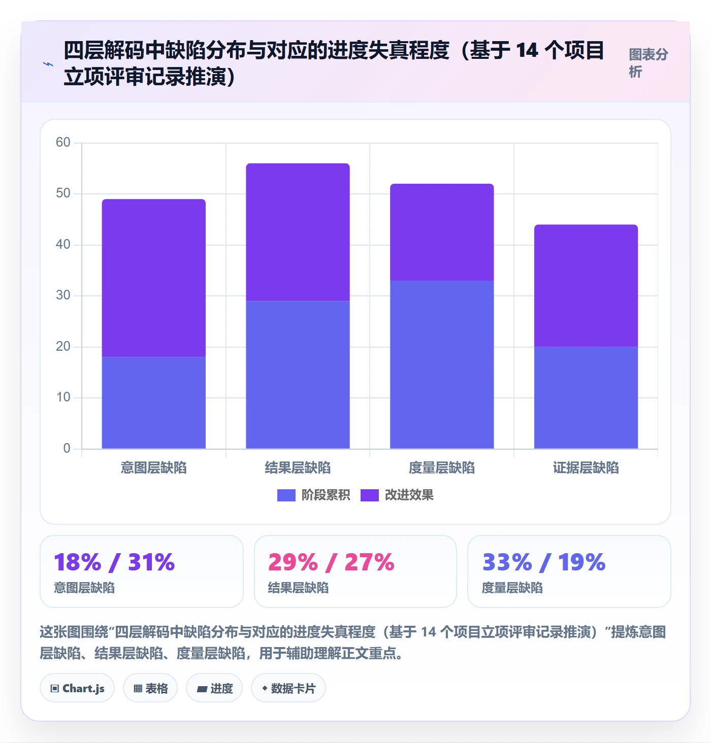 目标进度管理指南：PMO如何做好项目目标，实操方法全流程