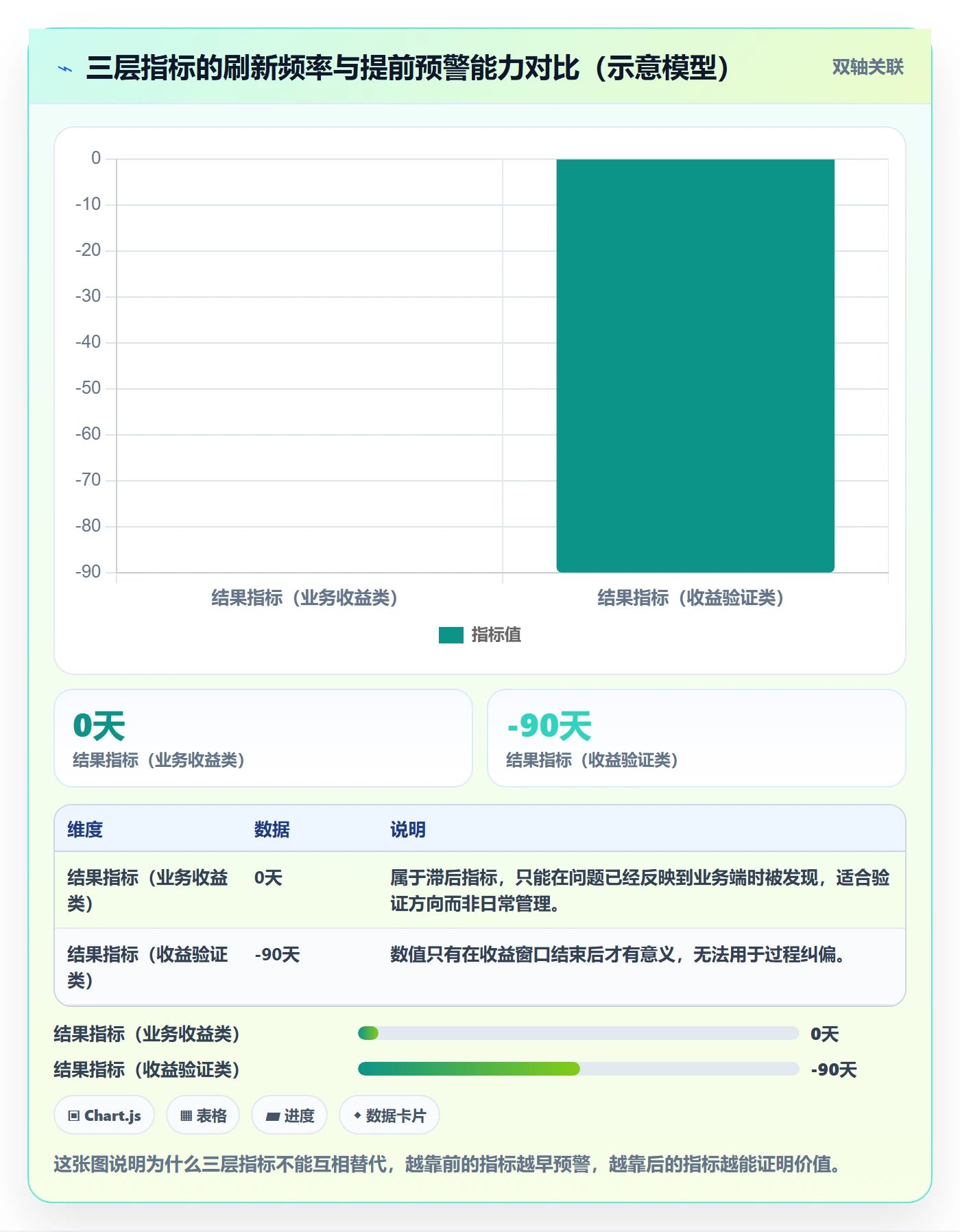 成功标准管理指南：项目负责人如何做好项目目标，协同管理全流程
