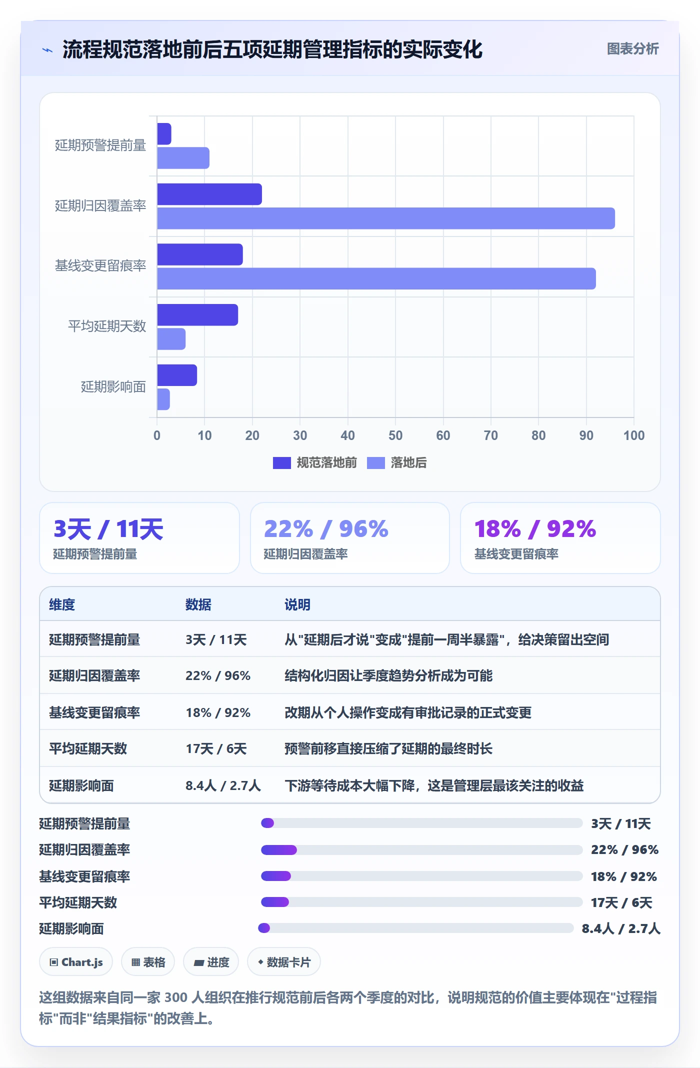 节点延期流程与规范：管理层里程碑实操方法关键指标