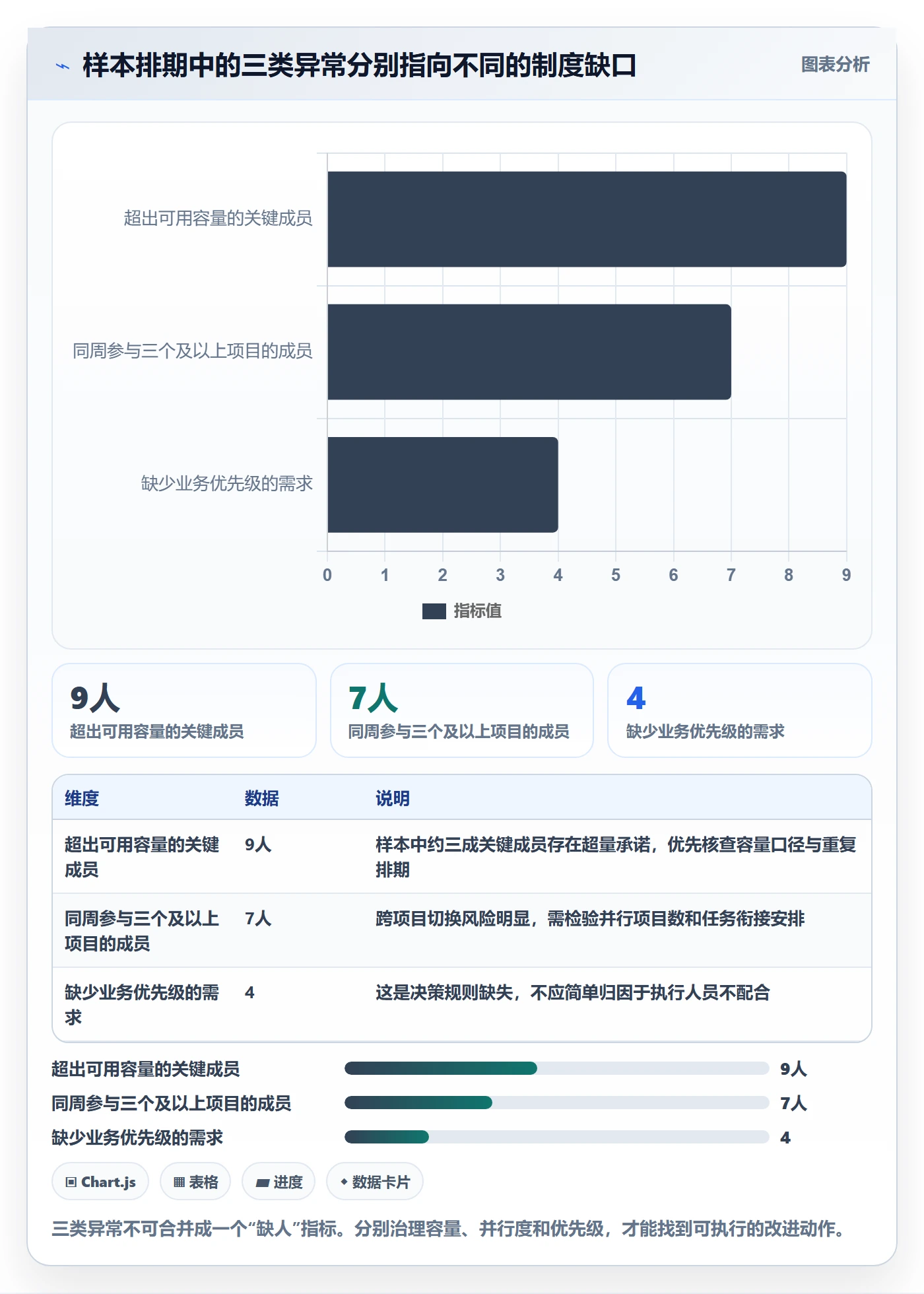 资源占用落地方案：项目成员开展资源管理的制度设计案例解析