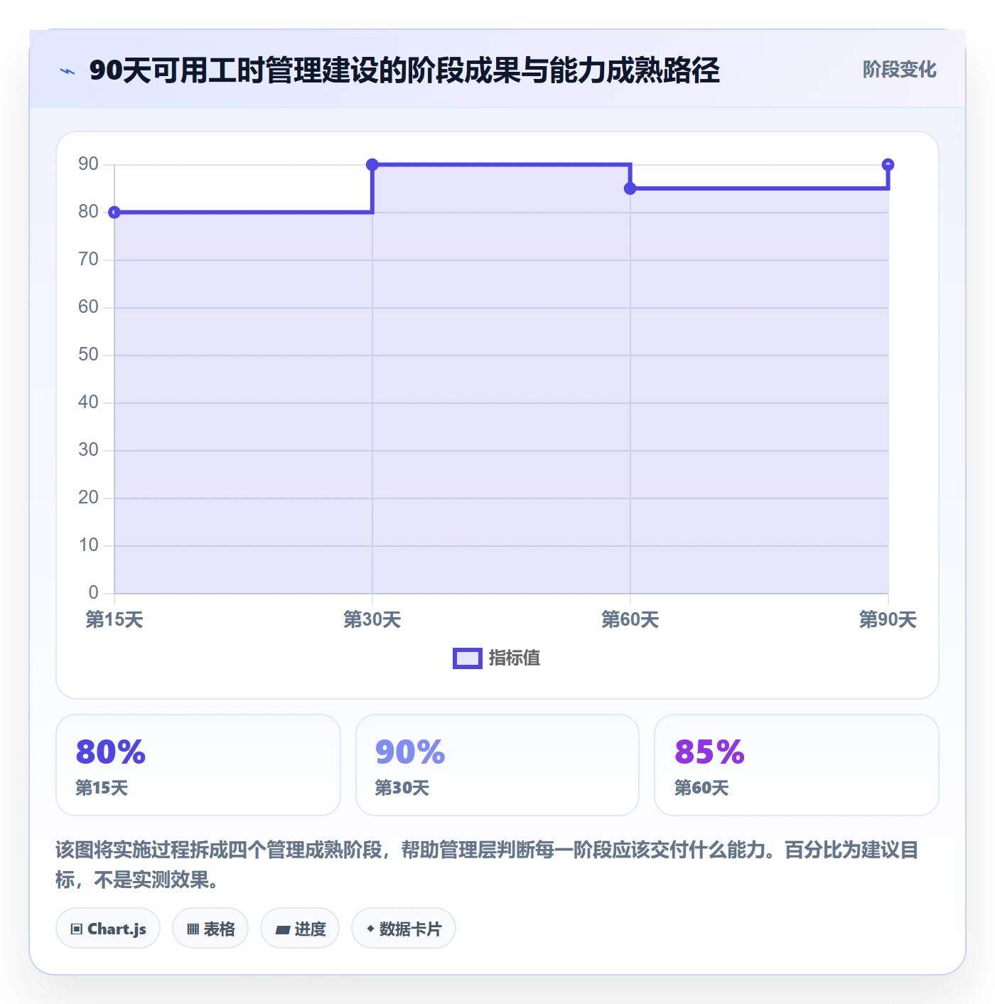 可用工时管理指南：管理层如何做好人力资源计划，协同管理全流程