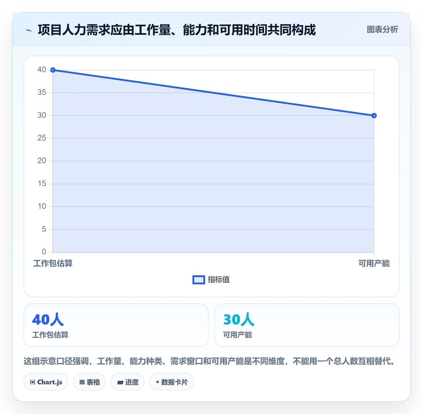 人力规划最佳实践：项目成员人力资源计划实操方法，常见问题